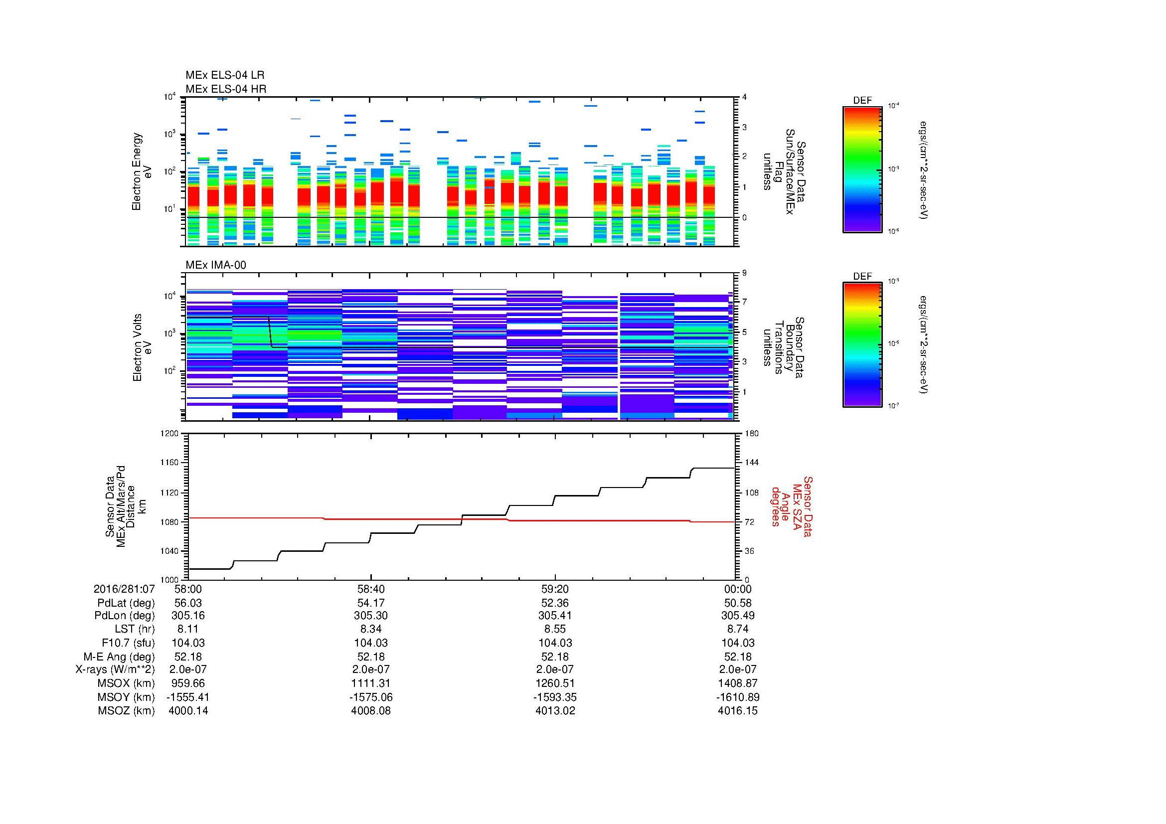 SurveyImages/MAVMPB_MExMPB_2016281_0758_2016281_0800_C_Quicklook_ELS04_IMA00.gif