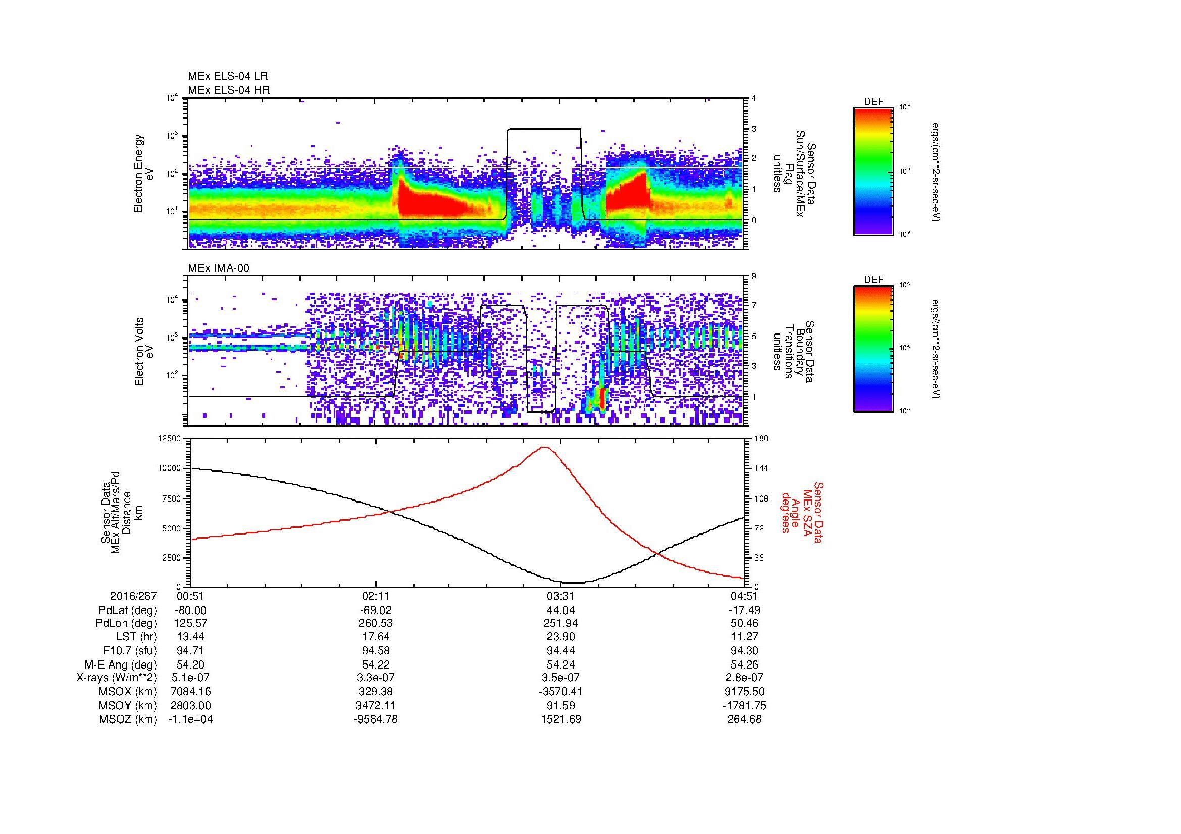 SurveyImages/MAVMPB_MExMPB_2016287_0051_2016287_0452_B_Quicklook_ELS04_IMA00.gif