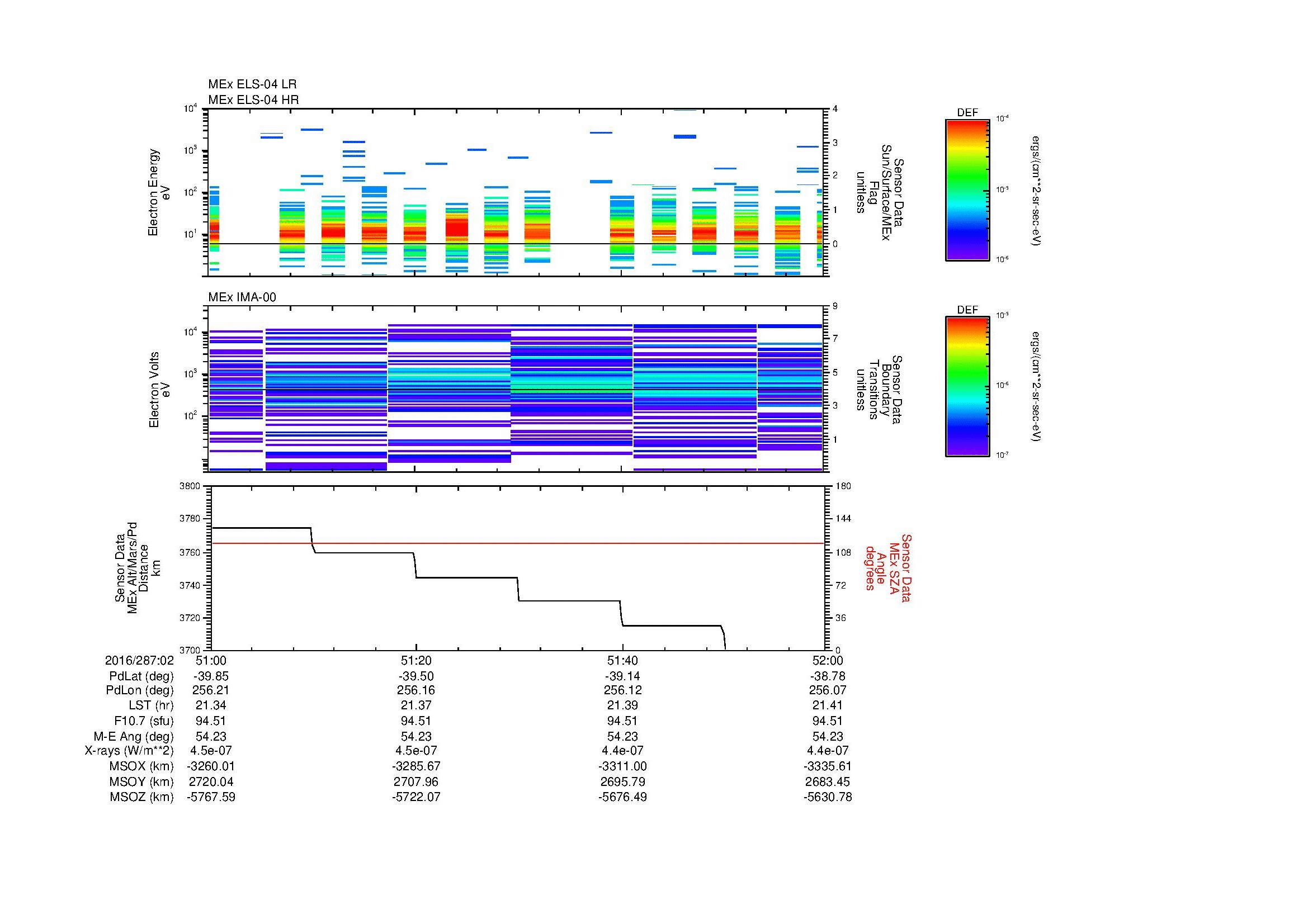 SurveyImages/MAVMPB_MExMPB_2016287_0251_2016287_0252_C_Quicklook_ELS04_IMA00.gif