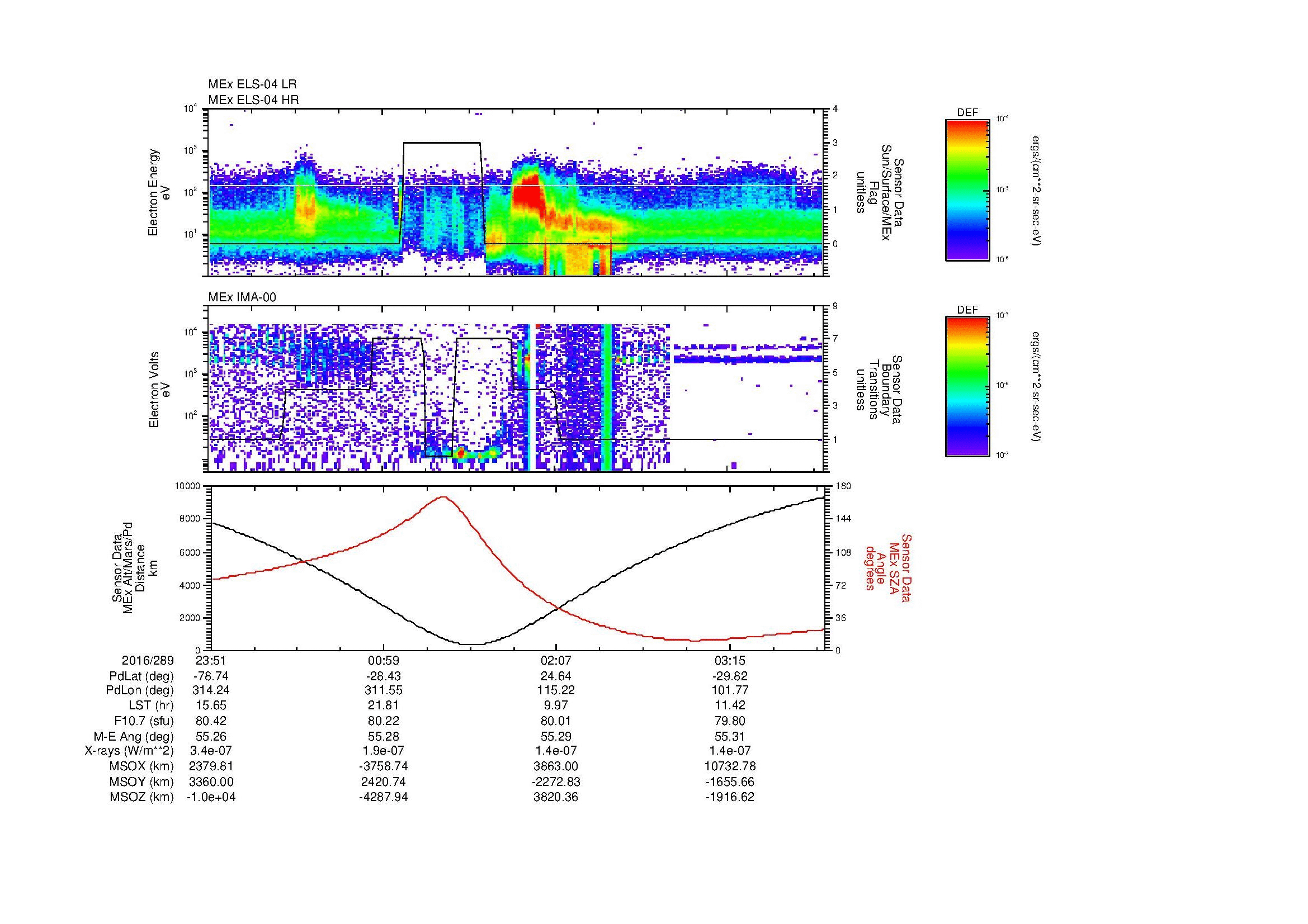 SurveyImages/MAVMPB_MExMPB_2016289_2351_2016290_0354_B_Quicklook_ELS04_IMA00.gif