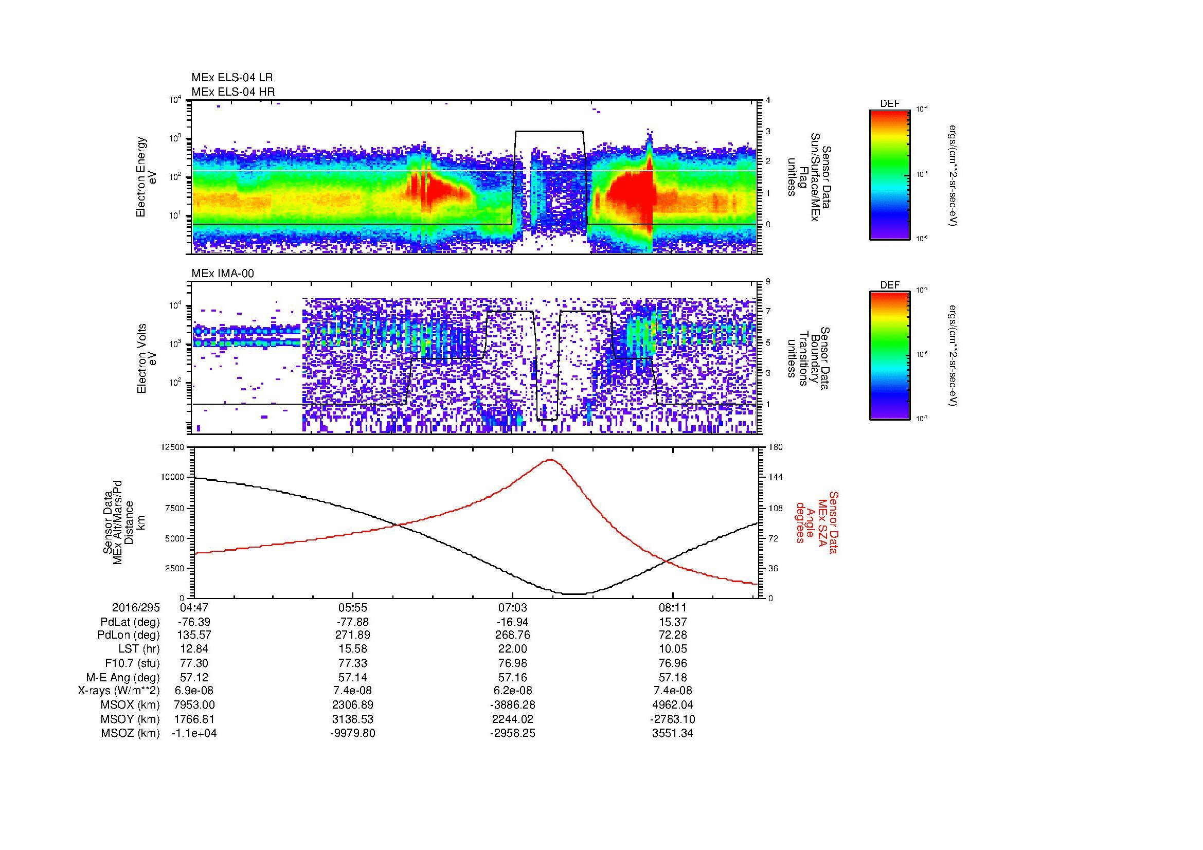 SurveyImages/MAVMPB_MExMPB_2016295_0447_2016295_0849_B_Quicklook_ELS04_IMA00.gif