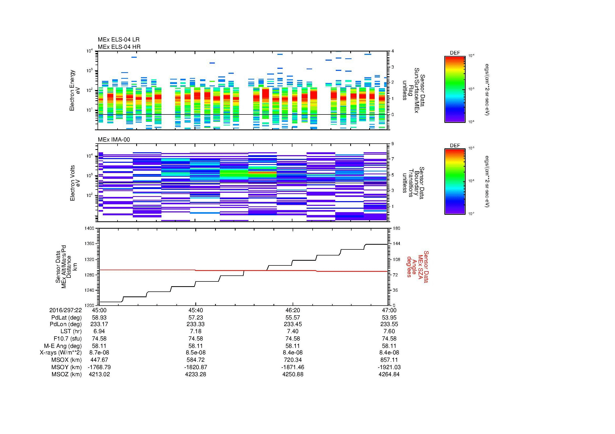 SurveyImages/MAVMPB_MExMPB_2016297_2245_2016297_2247_C_Quicklook_ELS04_IMA00.gif