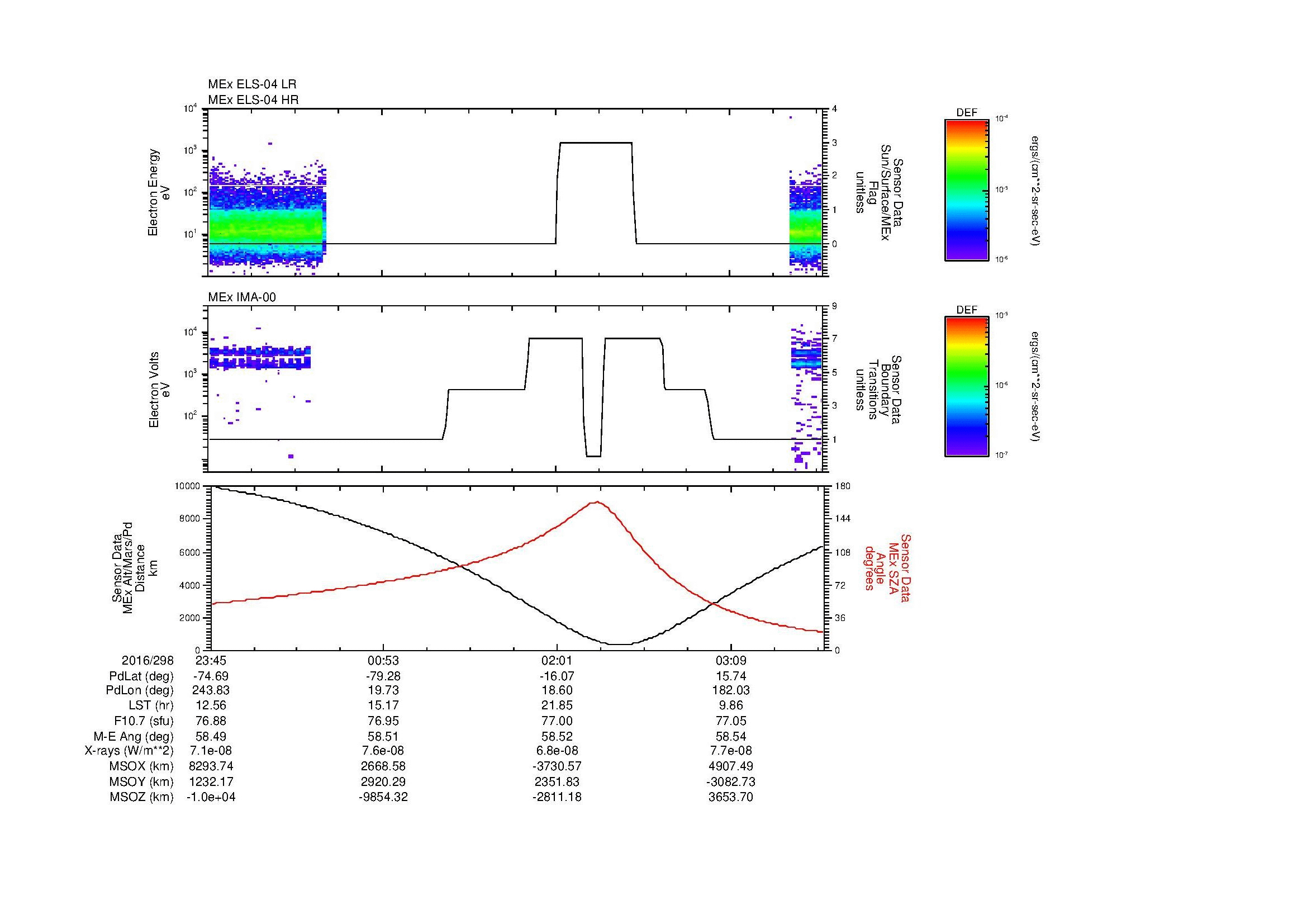 SurveyImages/MAVMPB_MExMPB_2016298_2345_2016299_0347_B_Quicklook_ELS04_IMA00.gif