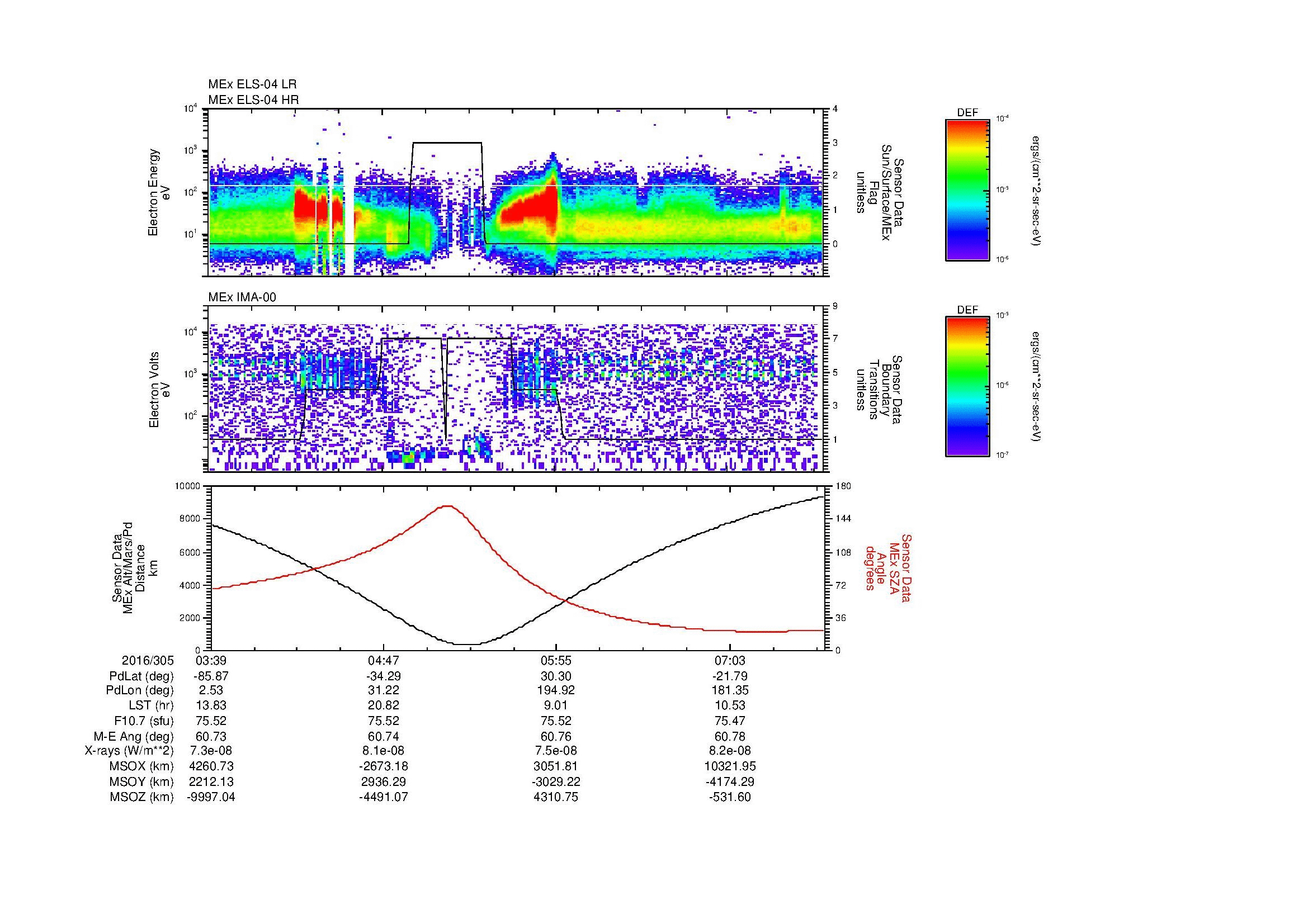 SurveyImages/MAVMPB_MExMPB_2016305_0339_2016305_0742_B_Quicklook_ELS04_IMA00.gif