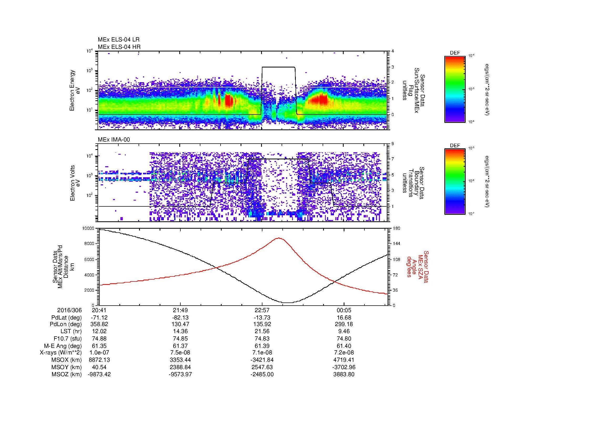 SurveyImages/MAVMPB_MExMPB_2016306_2041_2016307_0043_B_Quicklook_ELS04_IMA00.gif