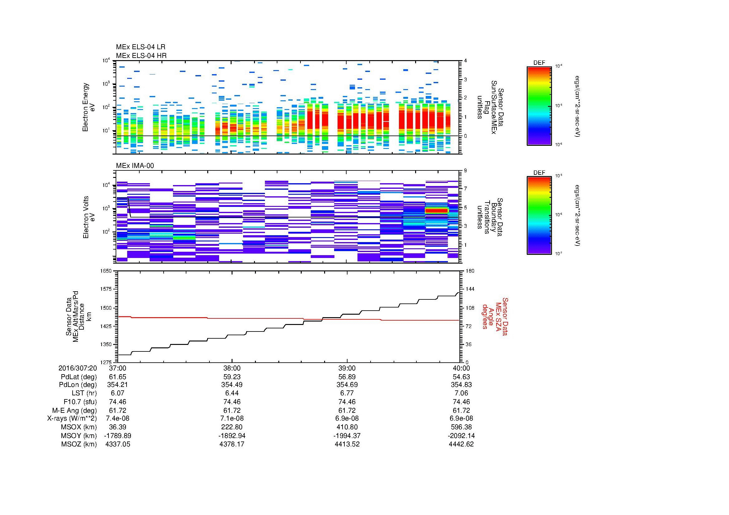 SurveyImages/MAVMPB_MExMPB_2016307_2037_2016307_2040_C_Quicklook_ELS04_IMA00.gif