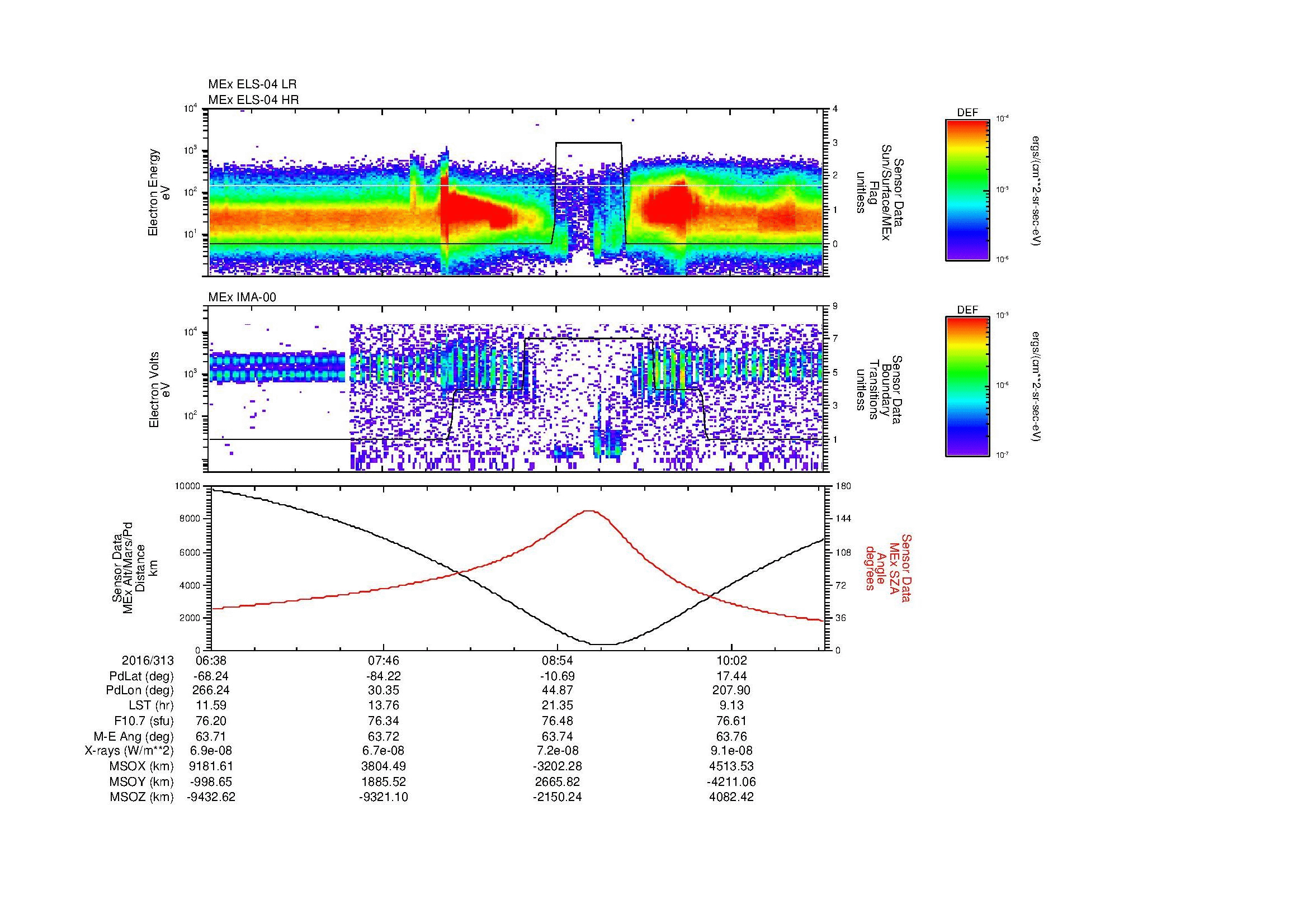 SurveyImages/MAVMPB_MExMPB_2016313_0638_2016313_1040_B_Quicklook_ELS04_IMA00.gif