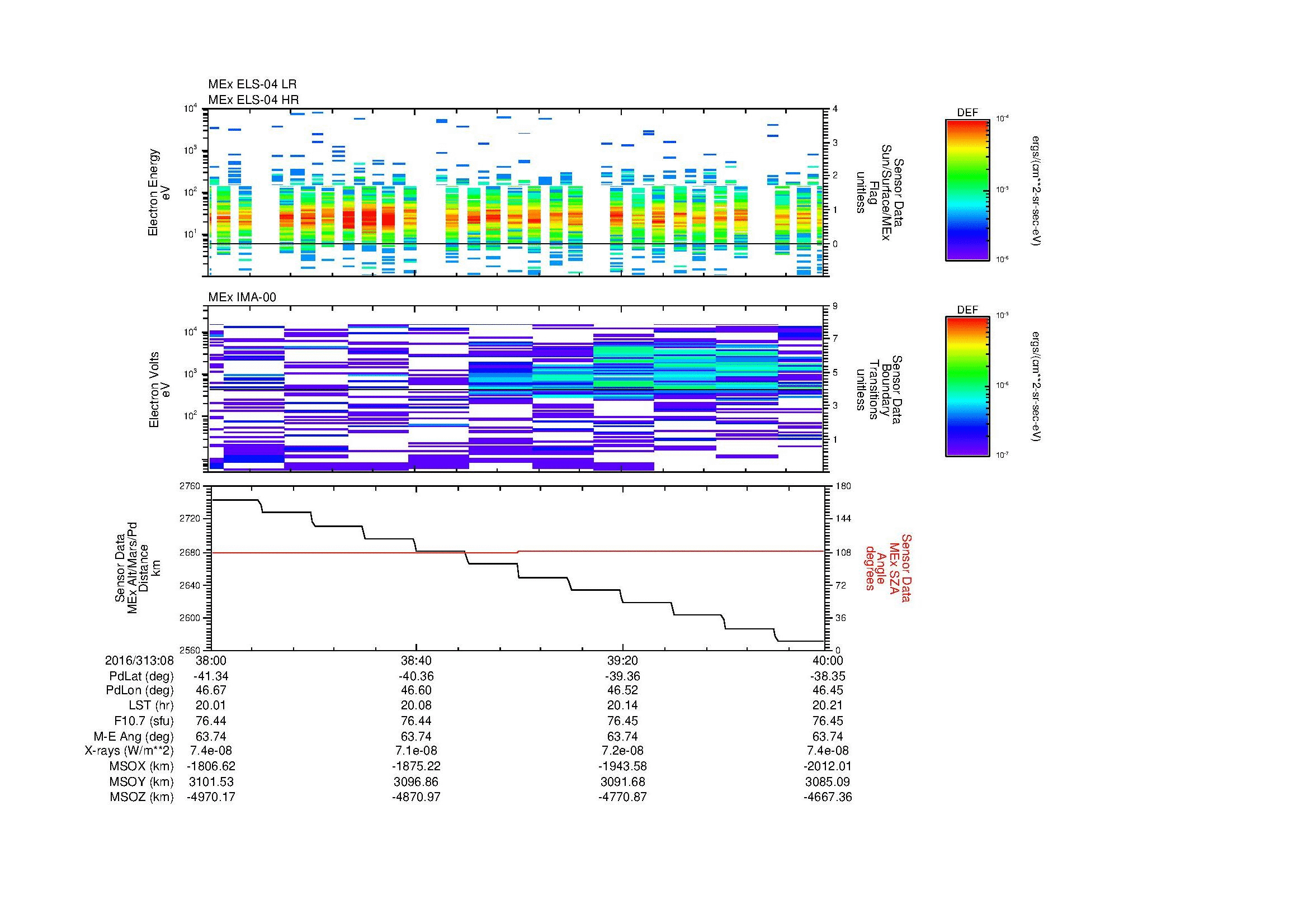 SurveyImages/MAVMPB_MExMPB_2016313_0838_2016313_0840_C_Quicklook_ELS04_IMA00.gif