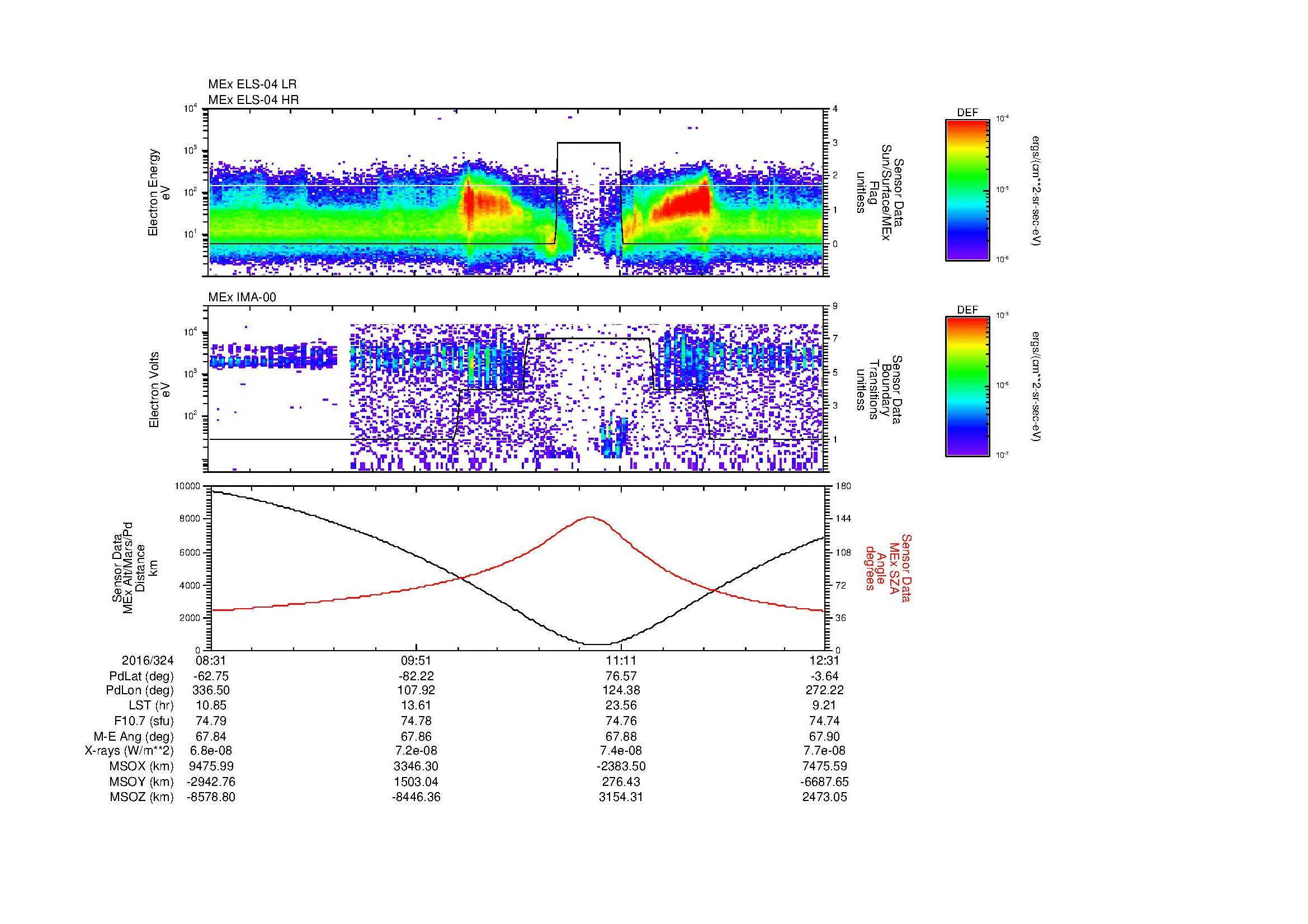 SurveyImages/MAVMPB_MExMPB_2016324_0831_2016324_1232_B_Quicklook_ELS04_IMA00.gif