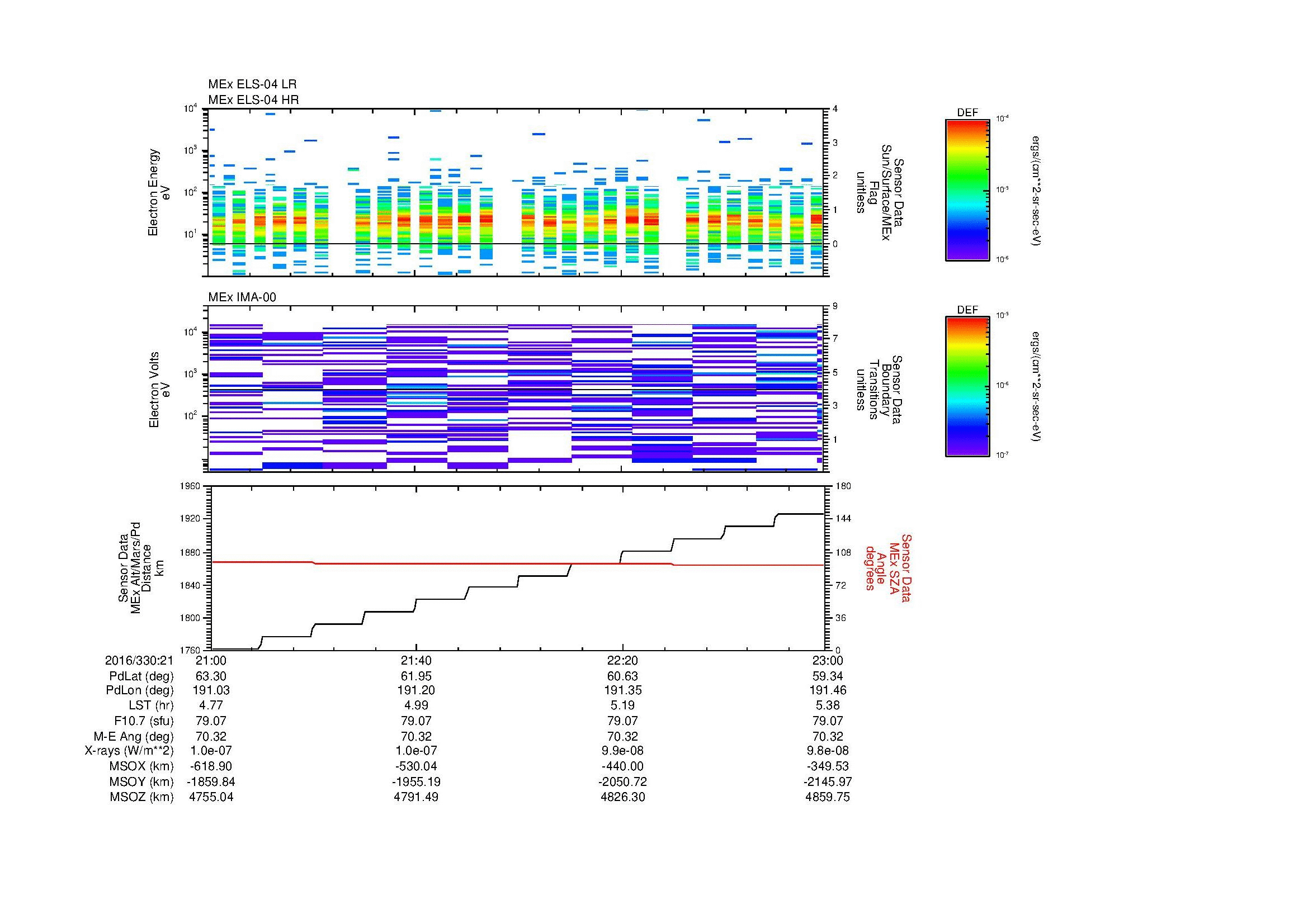 SurveyImages/MAVMPB_MExMPB_2016330_2121_2016330_2123_C_Quicklook_ELS04_IMA00.gif