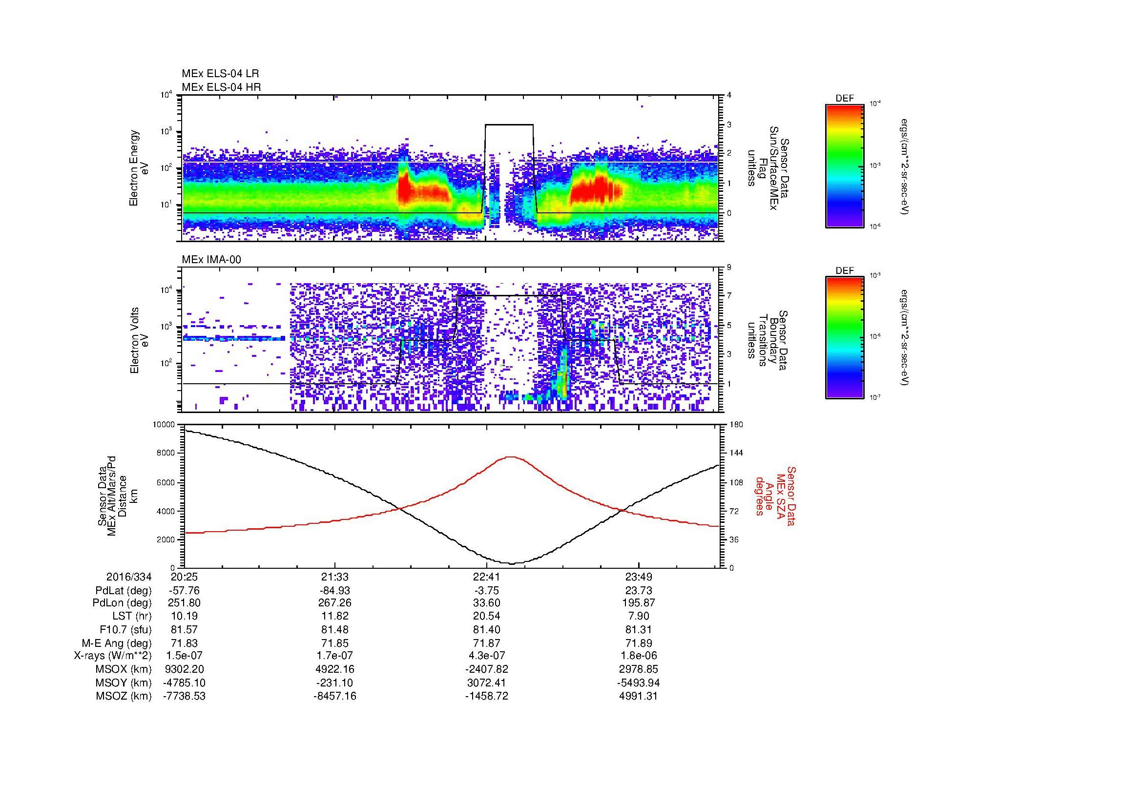 SurveyImages/MAVMPB_MExMPB_2016334_2025_2016335_0027_B_Quicklook_ELS04_IMA00.gif