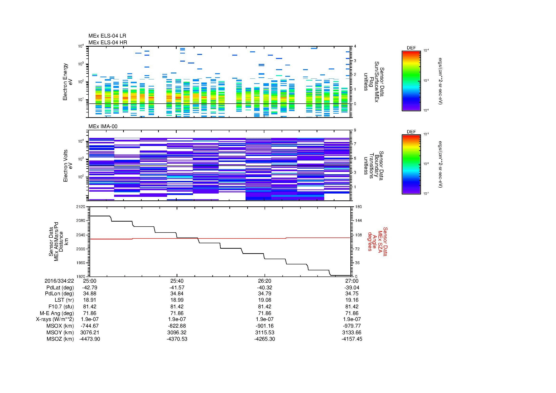 SurveyImages/MAVMPB_MExMPB_2016334_2225_2016334_2227_C_Quicklook_ELS04_IMA00.gif