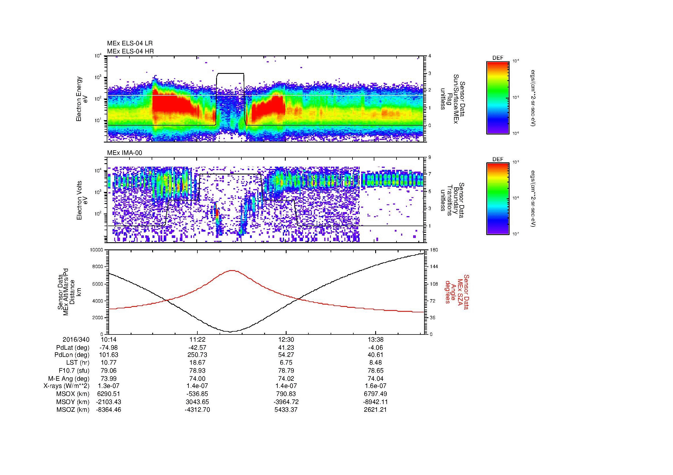 SurveyImages/MAVMPB_MExMPB_2016340_1014_2016340_1417_B_Quicklook_ELS04_IMA00.gif
