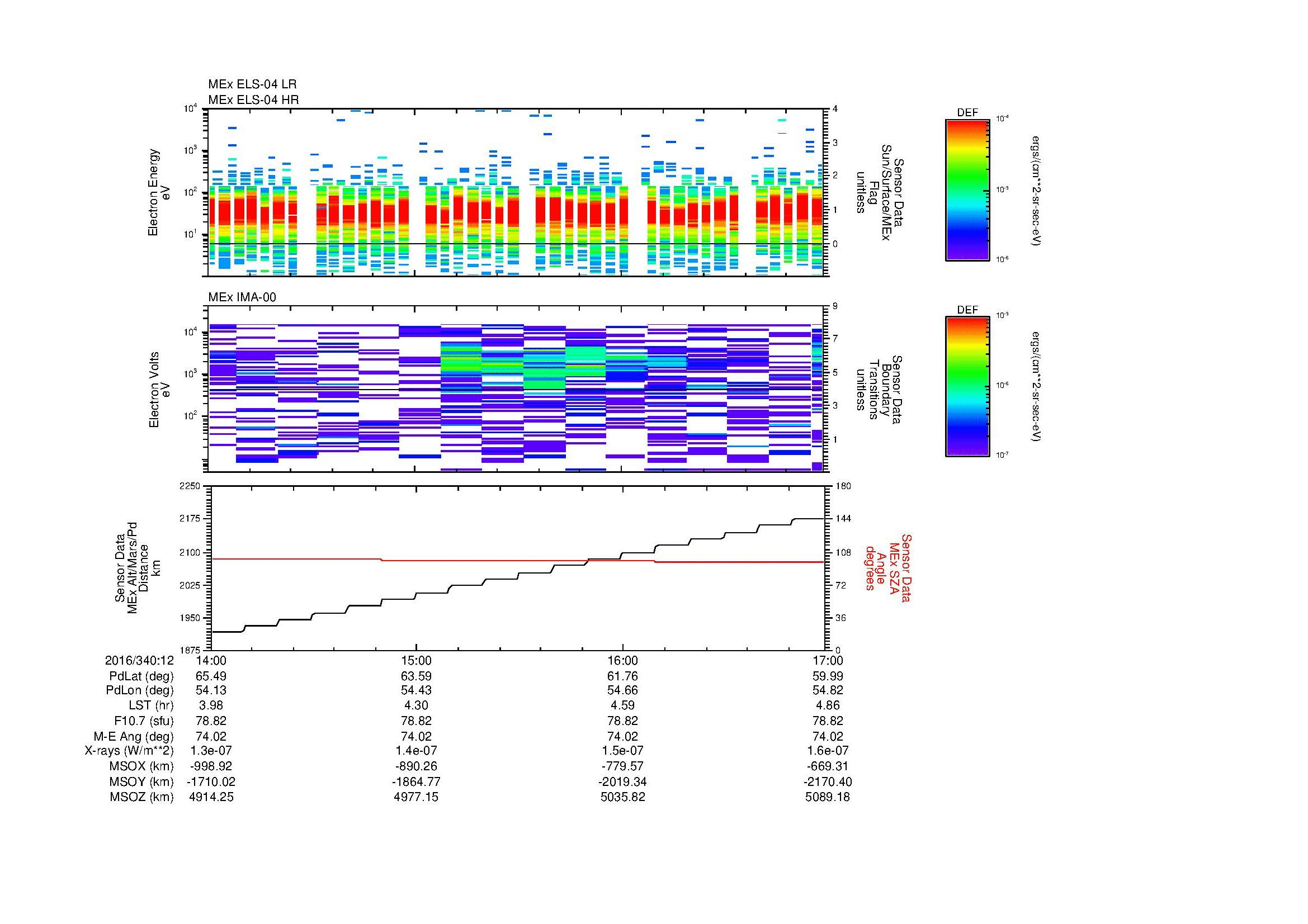 SurveyImages/MAVMPB_MExMPB_2016340_1214_2016340_1217_C_Quicklook_ELS04_IMA00.gif