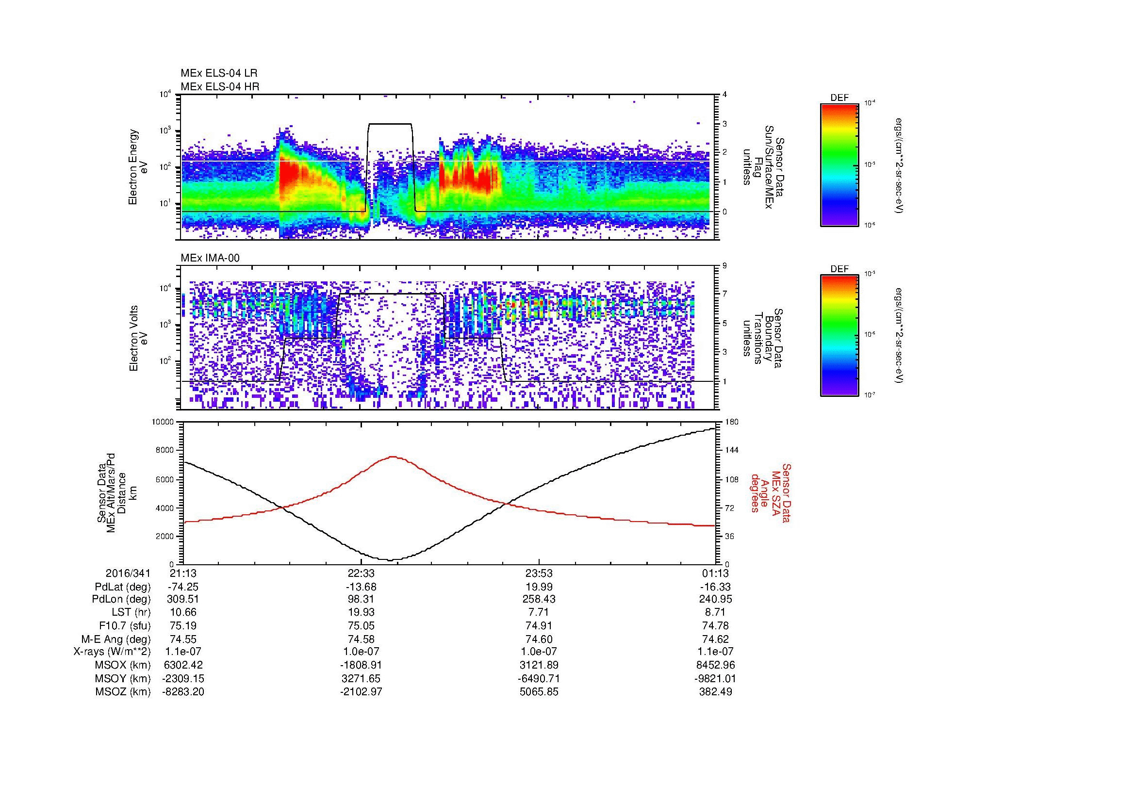 SurveyImages/MAVMPB_MExMPB_2016341_2113_2016342_0114_B_Quicklook_ELS04_IMA00.gif