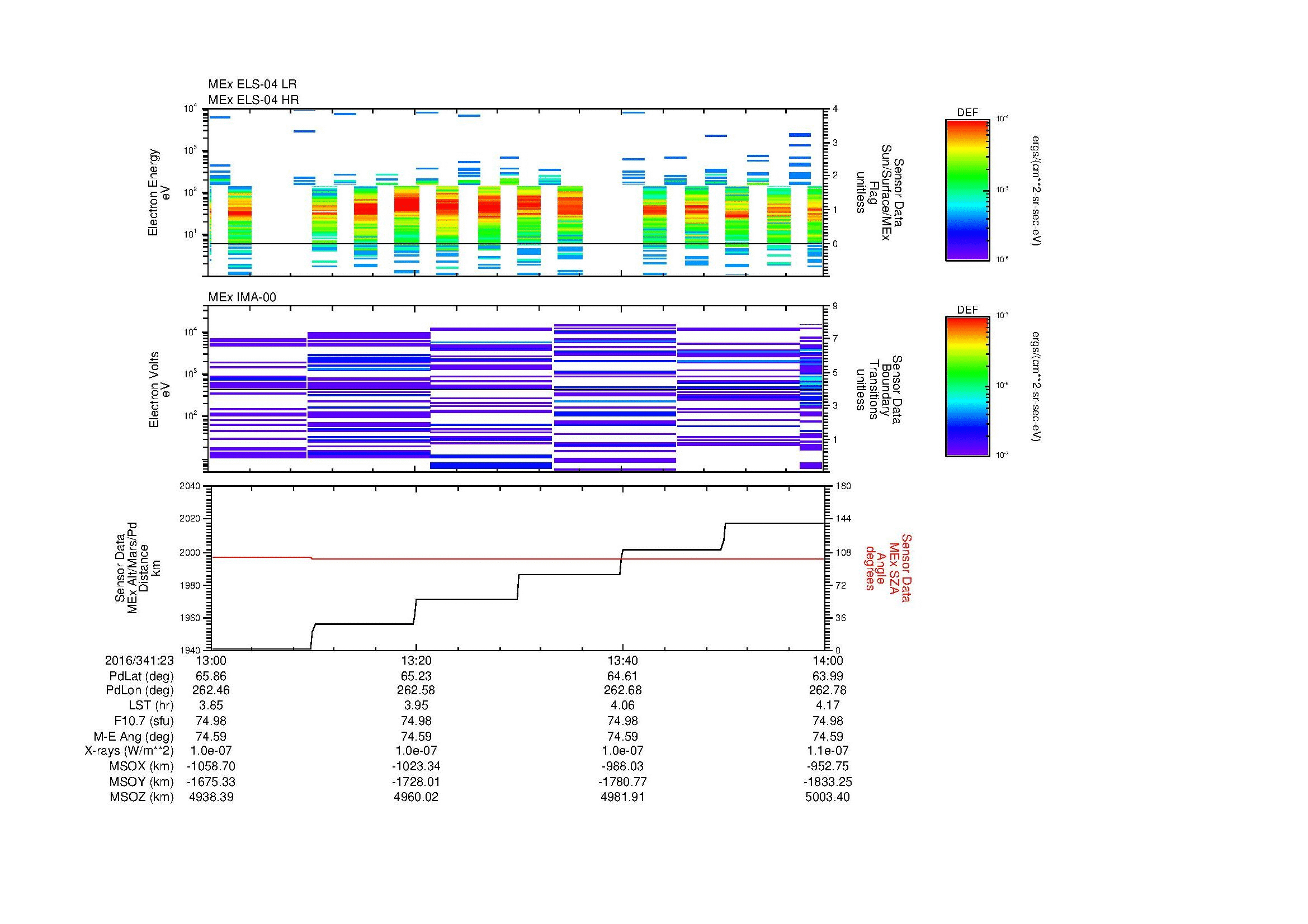 SurveyImages/MAVMPB_MExMPB_2016341_2313_2016341_2314_C_Quicklook_ELS04_IMA00.gif