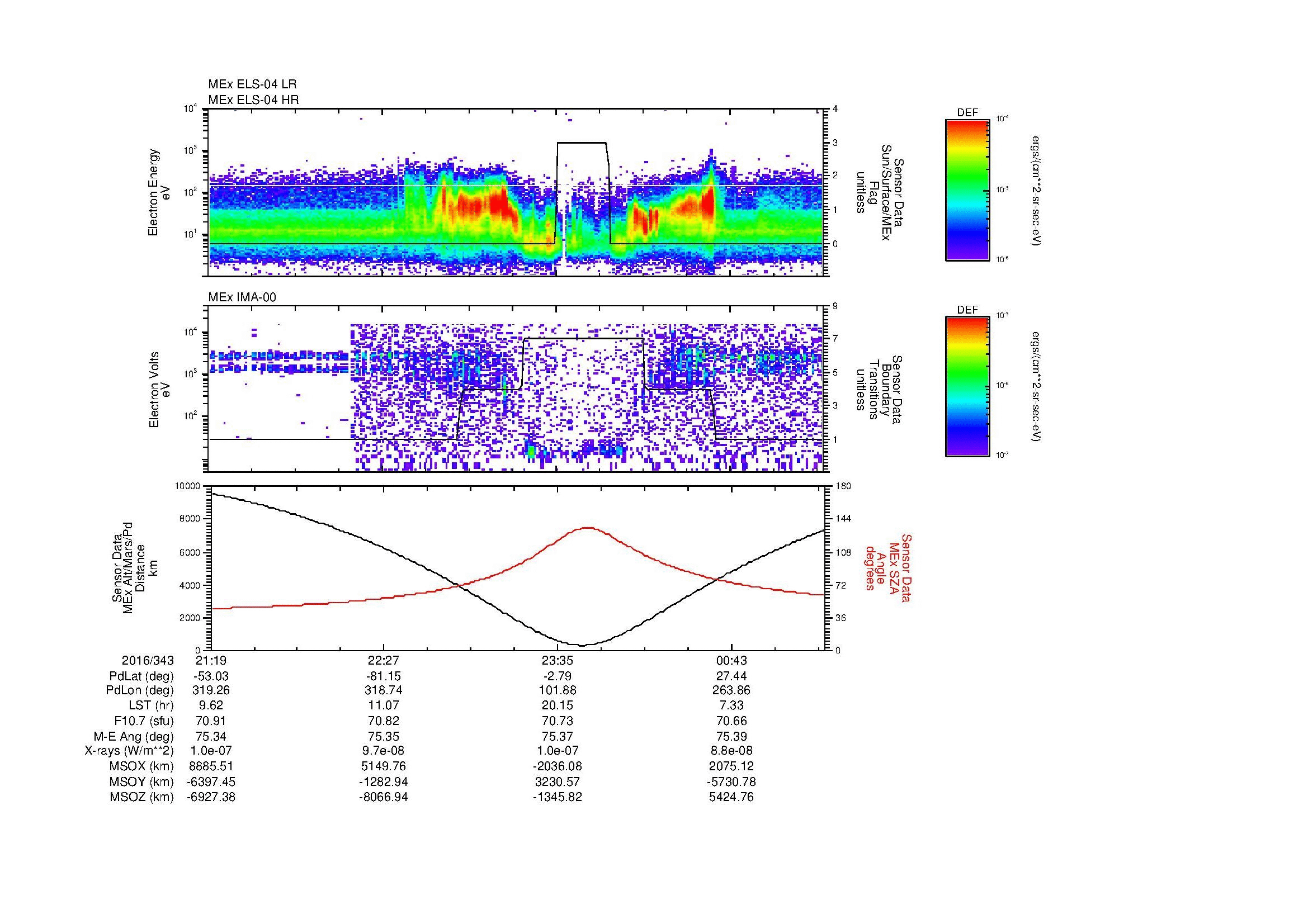 SurveyImages/MAVMPB_MExMPB_2016343_2119_2016344_0121_B_Quicklook_ELS04_IMA00.gif