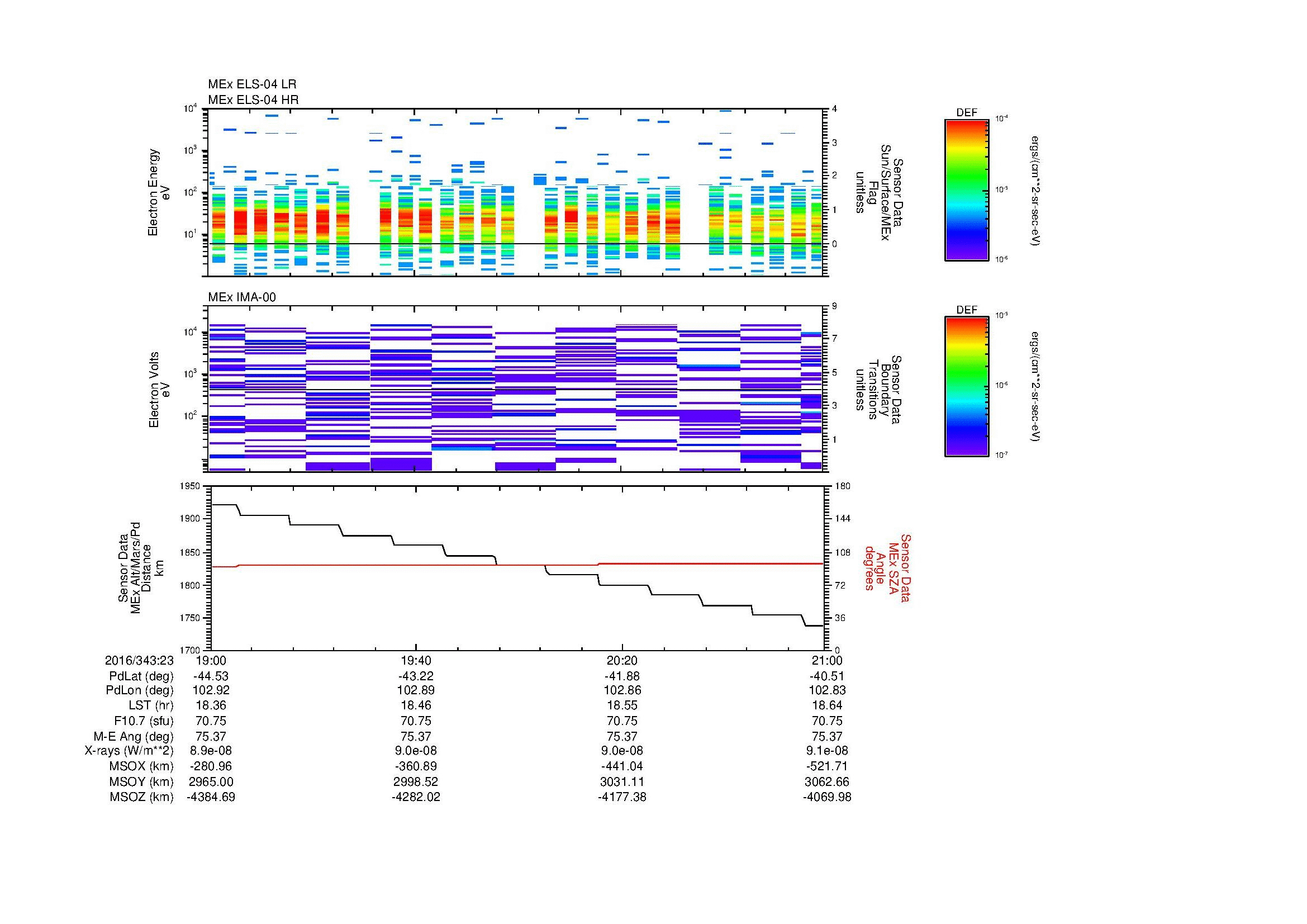 SurveyImages/MAVMPB_MExMPB_2016343_2319_2016343_2321_C_Quicklook_ELS04_IMA00.gif