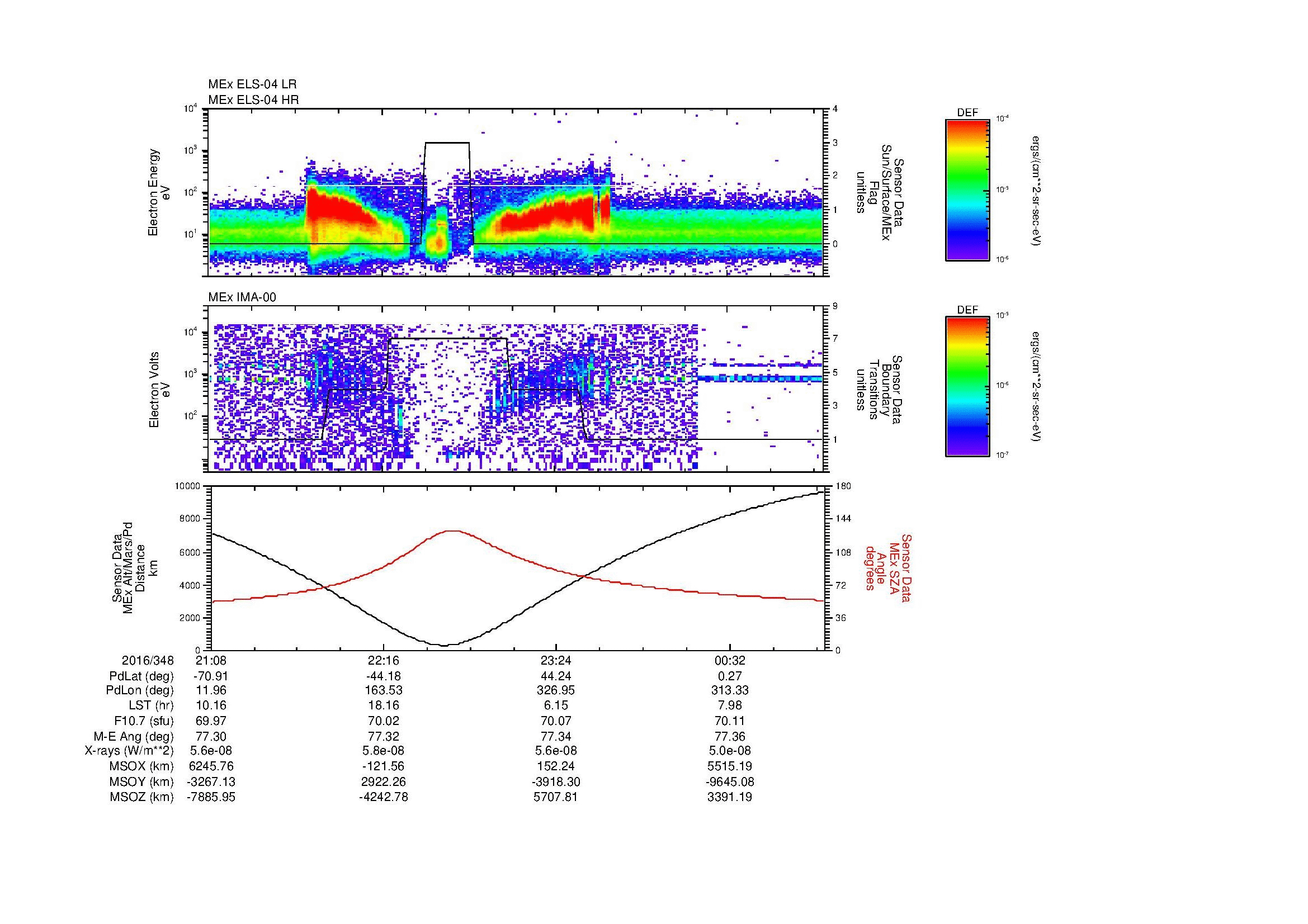 SurveyImages/MAVMPB_MExMPB_2016348_2108_2016349_0111_B_Quicklook_ELS04_IMA00.gif