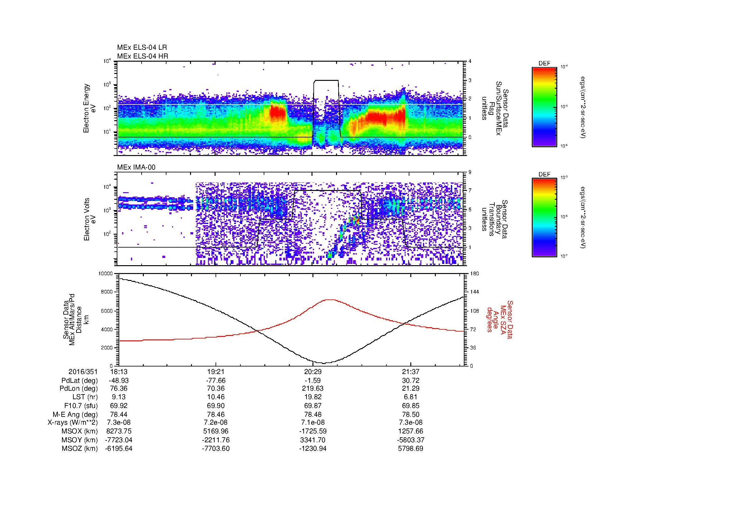 SurveyImages/MAVMPB_MExMPB_2016351_1813_2016351_2216_B_Quicklook_ELS04_IMA00.gif