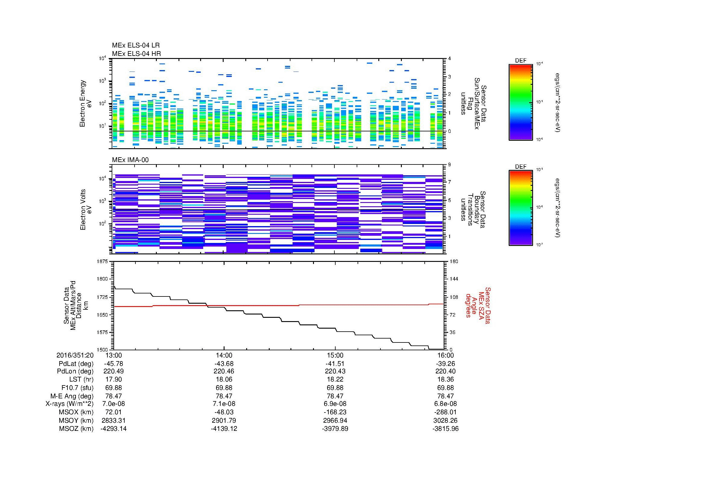 SurveyImages/MAVMPB_MExMPB_2016351_2013_2016351_2016_C_Quicklook_ELS04_IMA00.gif