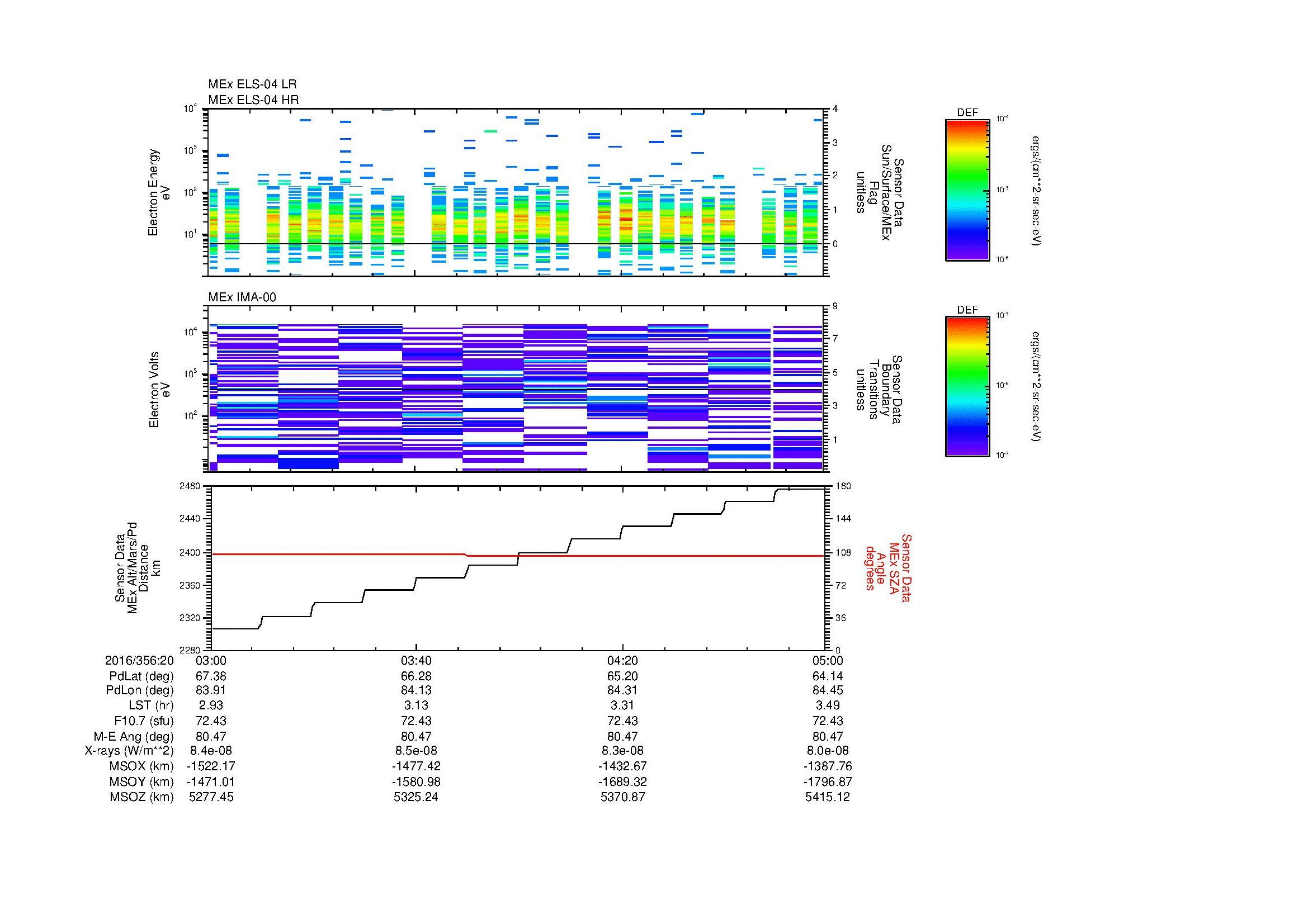 SurveyImages/MAVMPB_MExMPB_2016356_2003_2016356_2005_C_Quicklook_ELS04_IMA00.gif