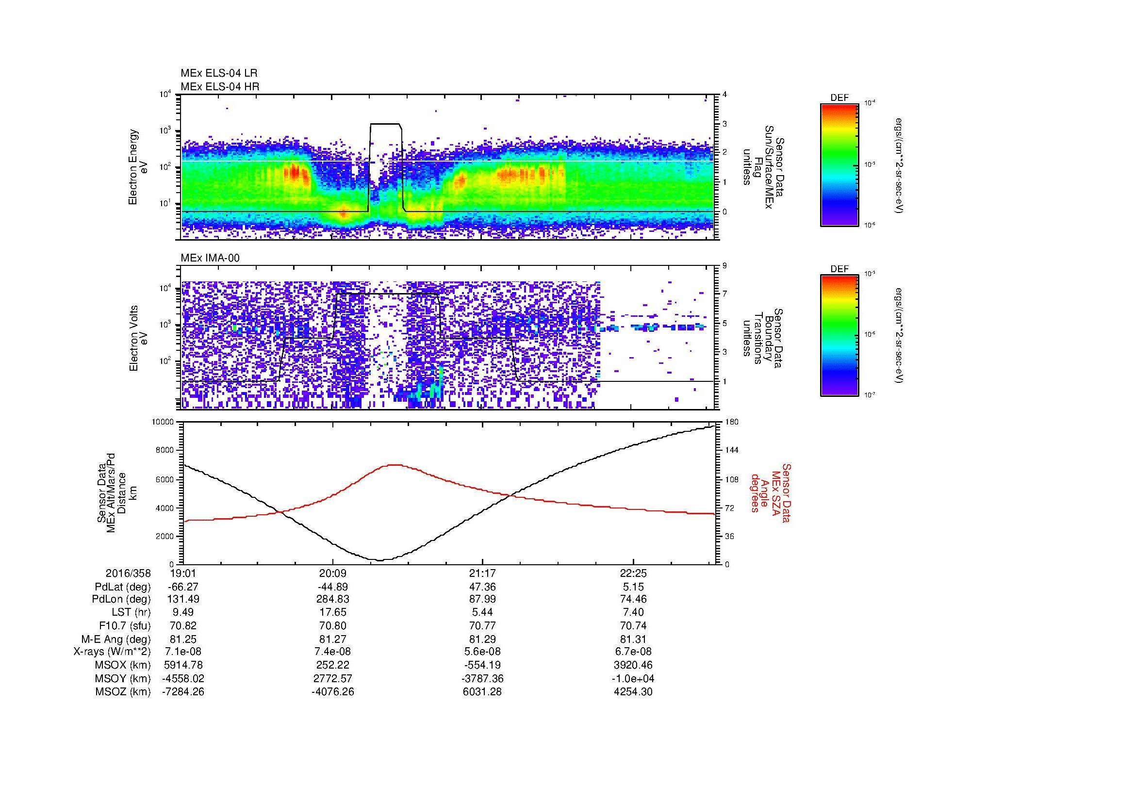 SurveyImages/MAVMPB_MExMPB_2016358_1901_2016358_2304_B_Quicklook_ELS04_IMA00.gif