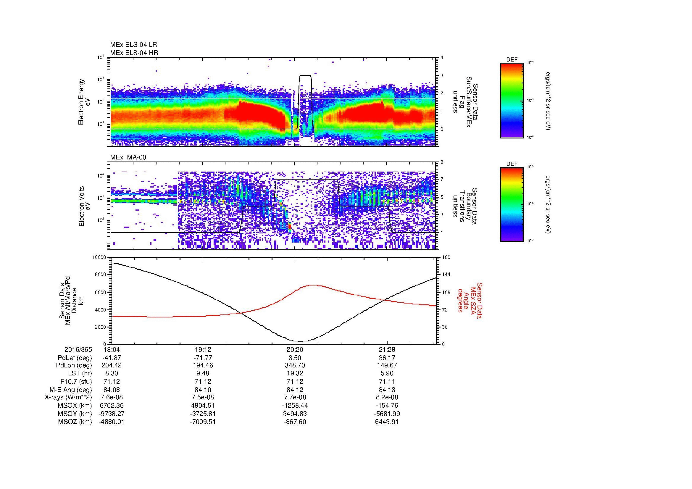 SurveyImages/MAVMPB_MExMPB_2016365_1804_2016365_2206_B_Quicklook_ELS04_IMA00.gif