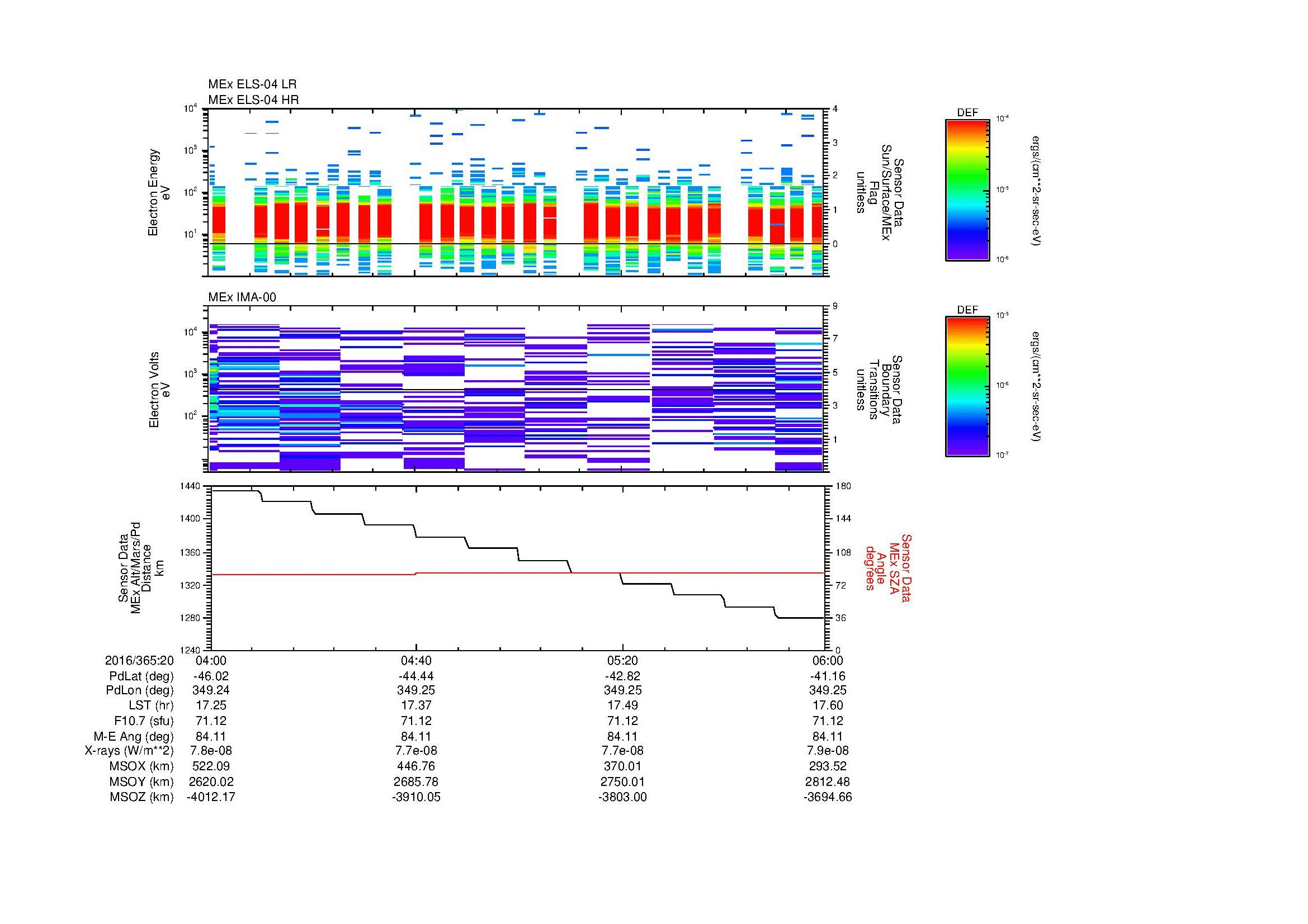 SurveyImages/MAVMPB_MExMPB_2016365_2004_2016365_2006_C_Quicklook_ELS04_IMA00.gif