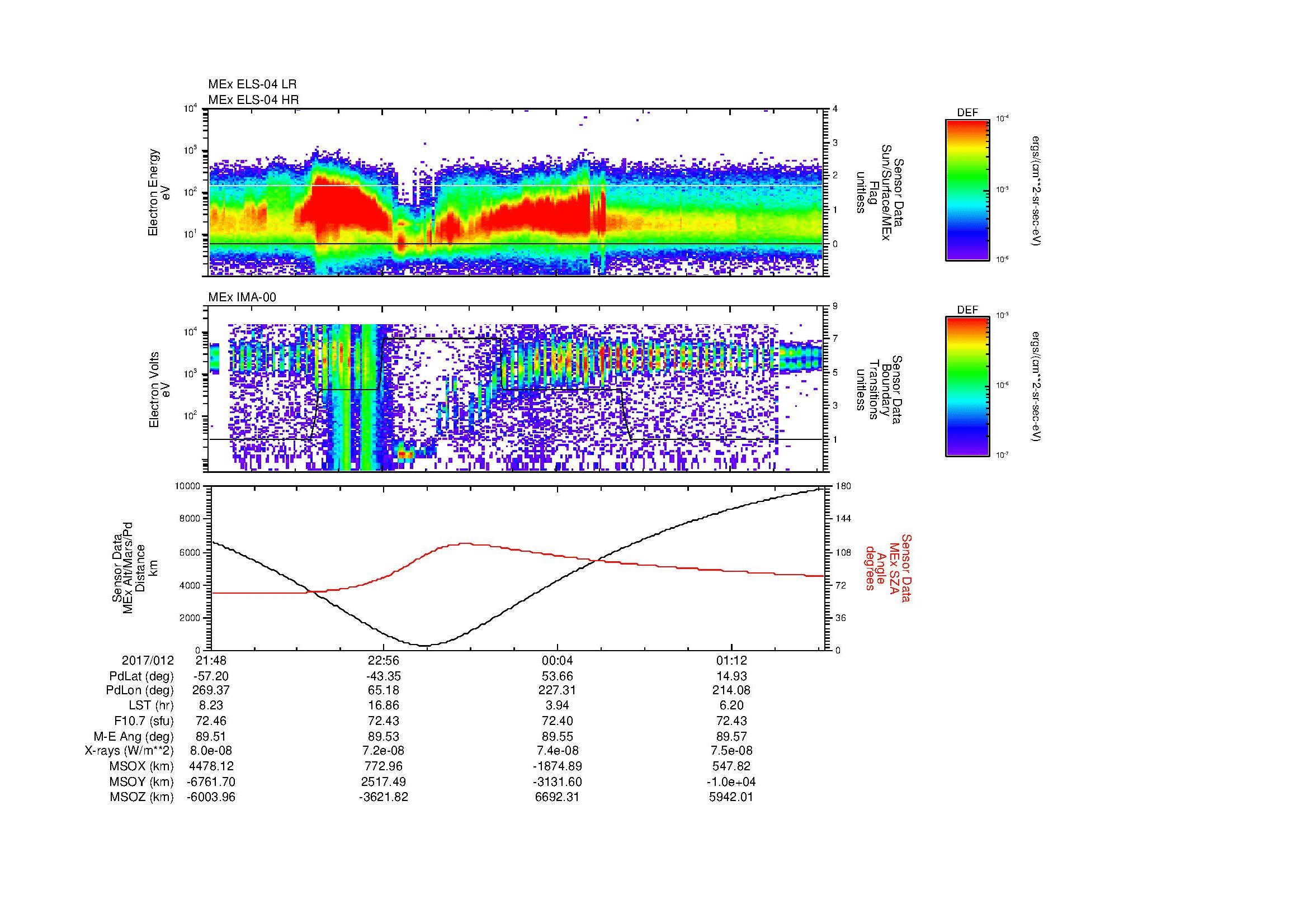 SurveyImages/MAVMPB_MExMPB_2017012_2148_2017013_0150_B_Quicklook_ELS04_IMA00.gif