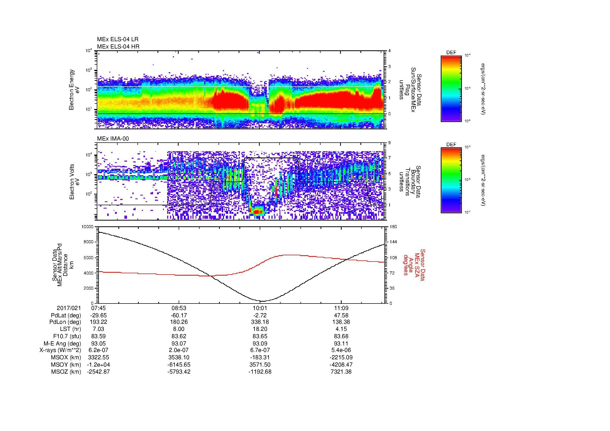 SurveyImages/MAVMPB_MExMPB_2017021_0745_2017021_1147_B_Quicklook_ELS04_IMA00.gif