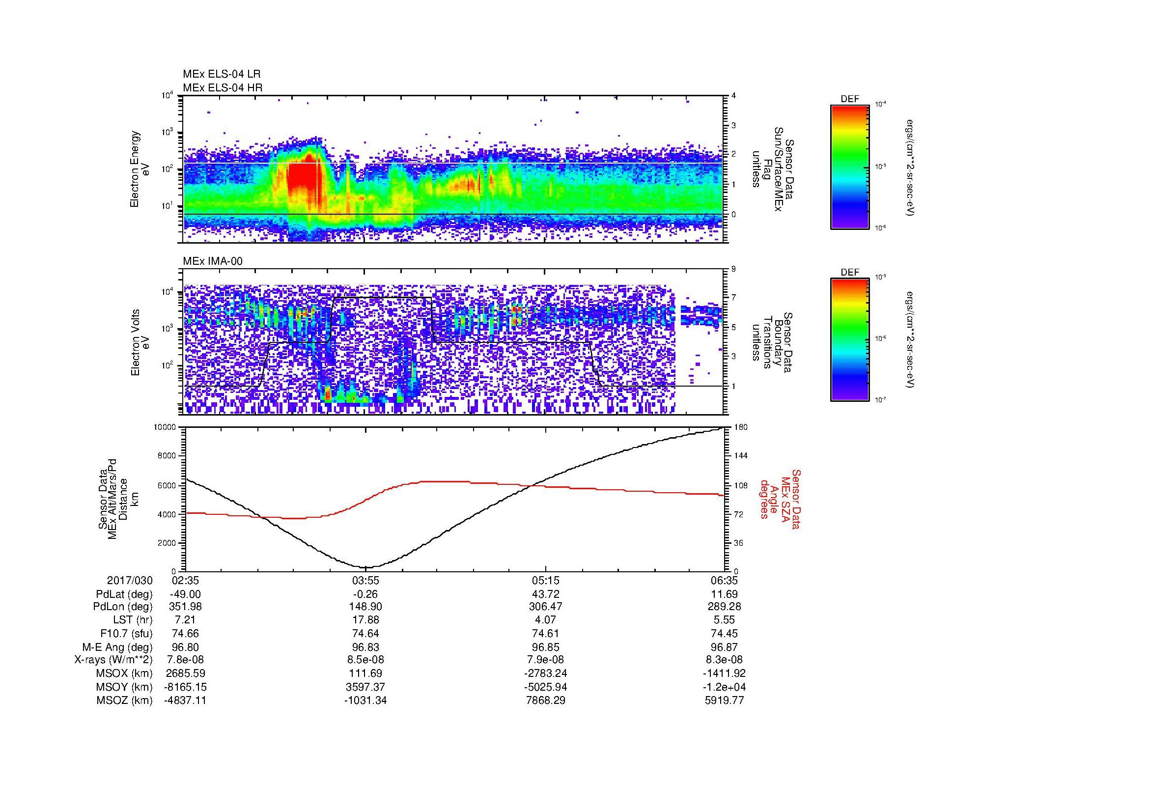 SurveyImages/MAVMPB_MExMPB_2017030_0235_2017030_0636_B_Quicklook_ELS04_IMA00.gif