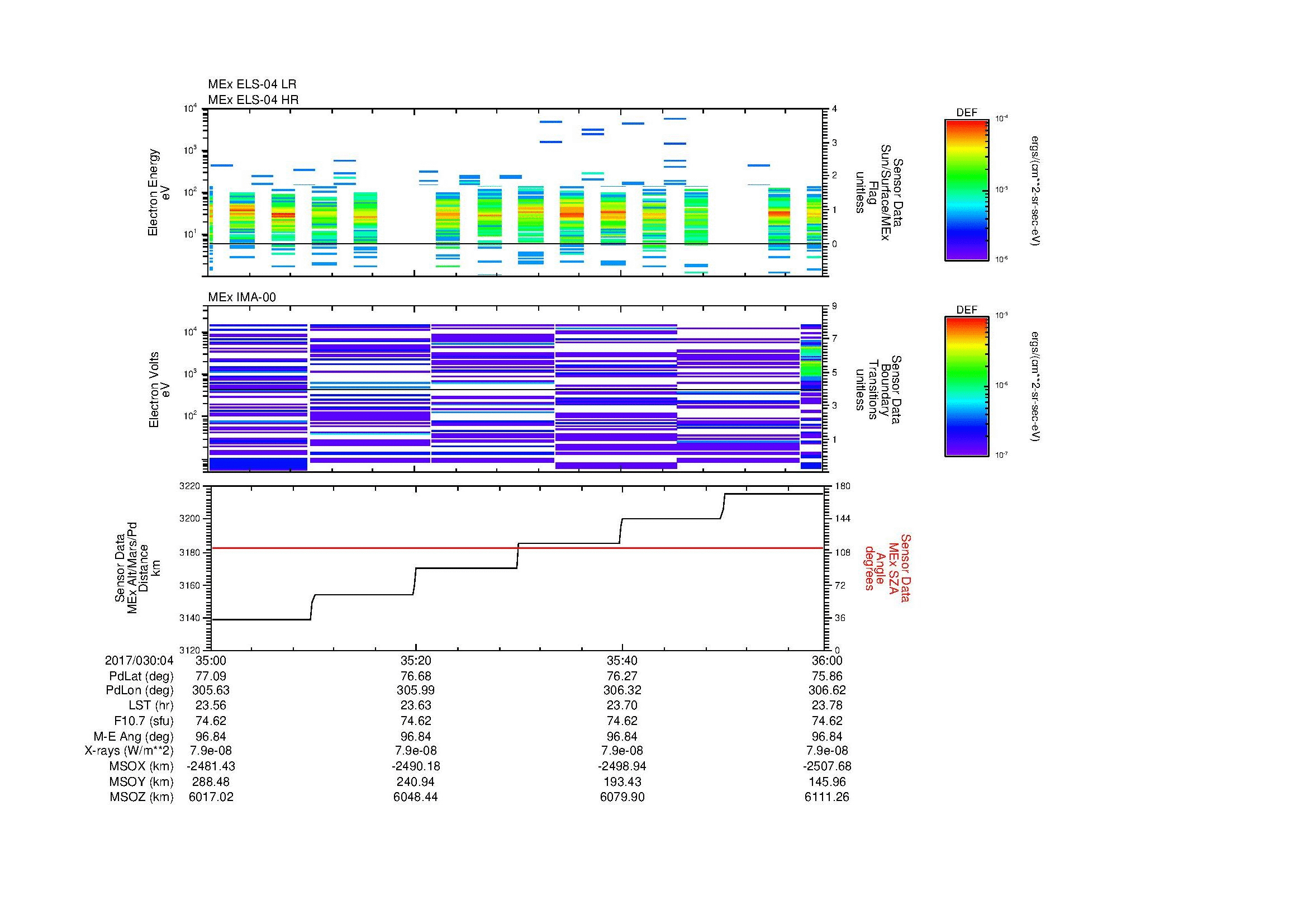 SurveyImages/MAVMPB_MExMPB_2017030_0435_2017030_0436_C_Quicklook_ELS04_IMA00.gif