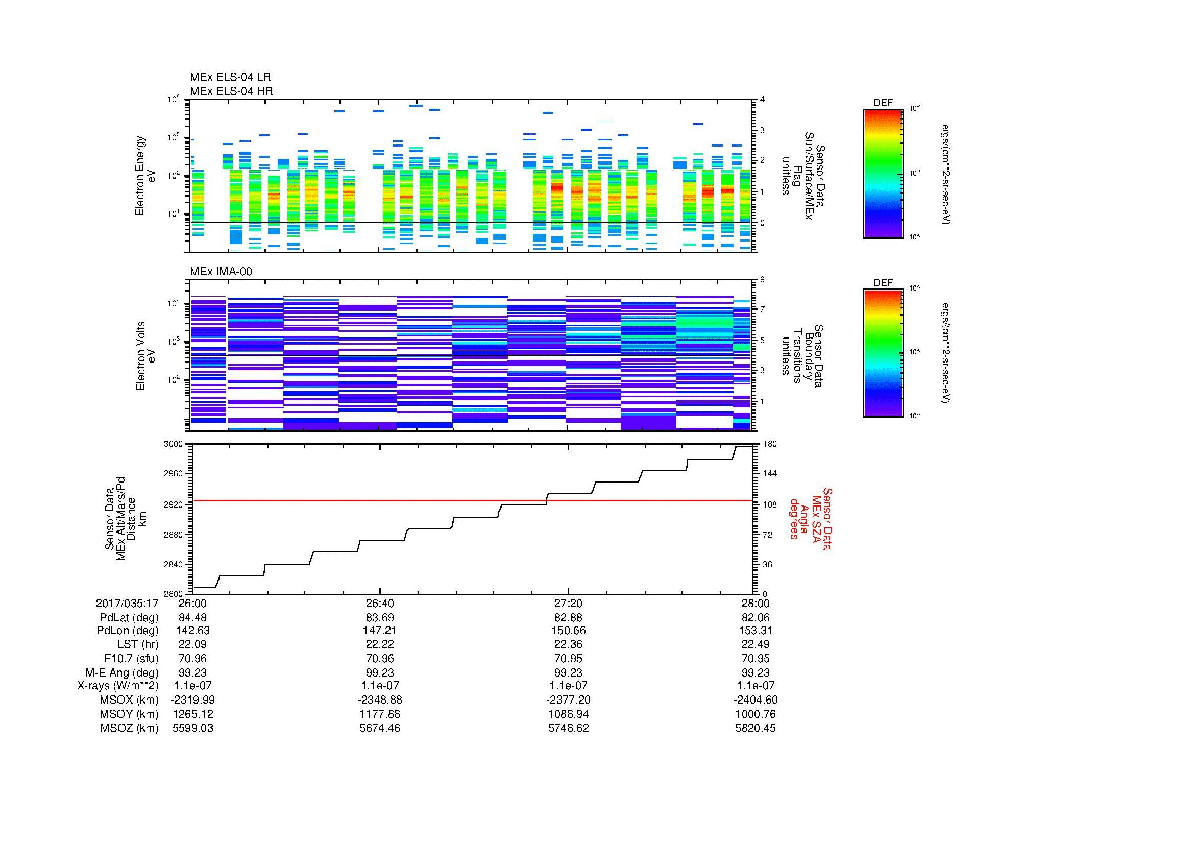 SurveyImages/MAVMPB_MExMPB_2017035_1726_2017035_1728_C_Quicklook_ELS04_IMA00.gif
