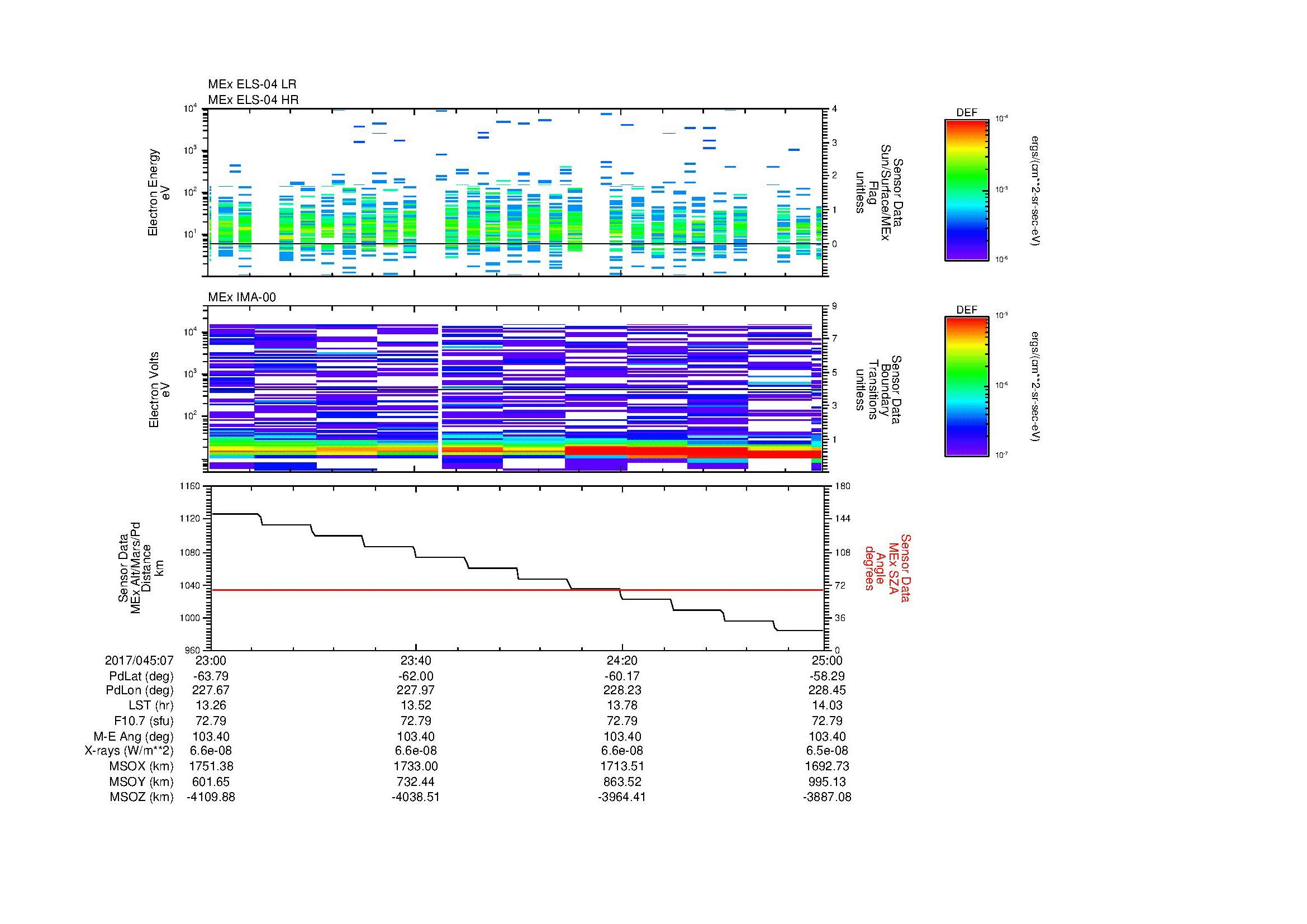 SurveyImages/MAVMPB_MExMPB_2017045_0723_2017045_0725_C_Quicklook_ELS04_IMA00.gif