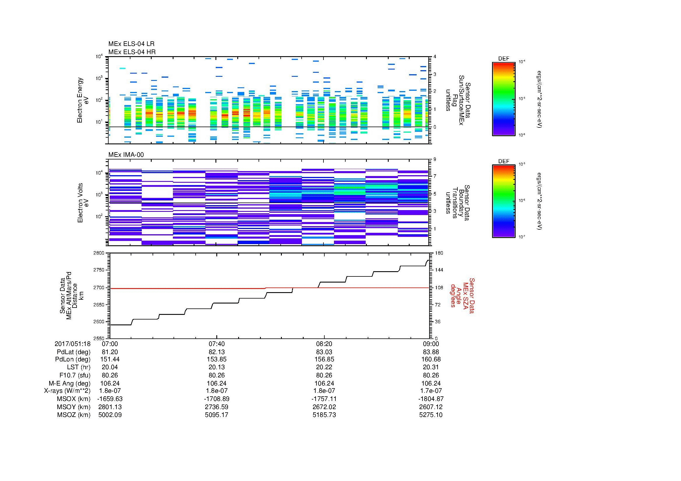 SurveyImages/MAVMPB_MExMPB_2017051_1807_2017051_1809_C_Quicklook_ELS04_IMA00.gif