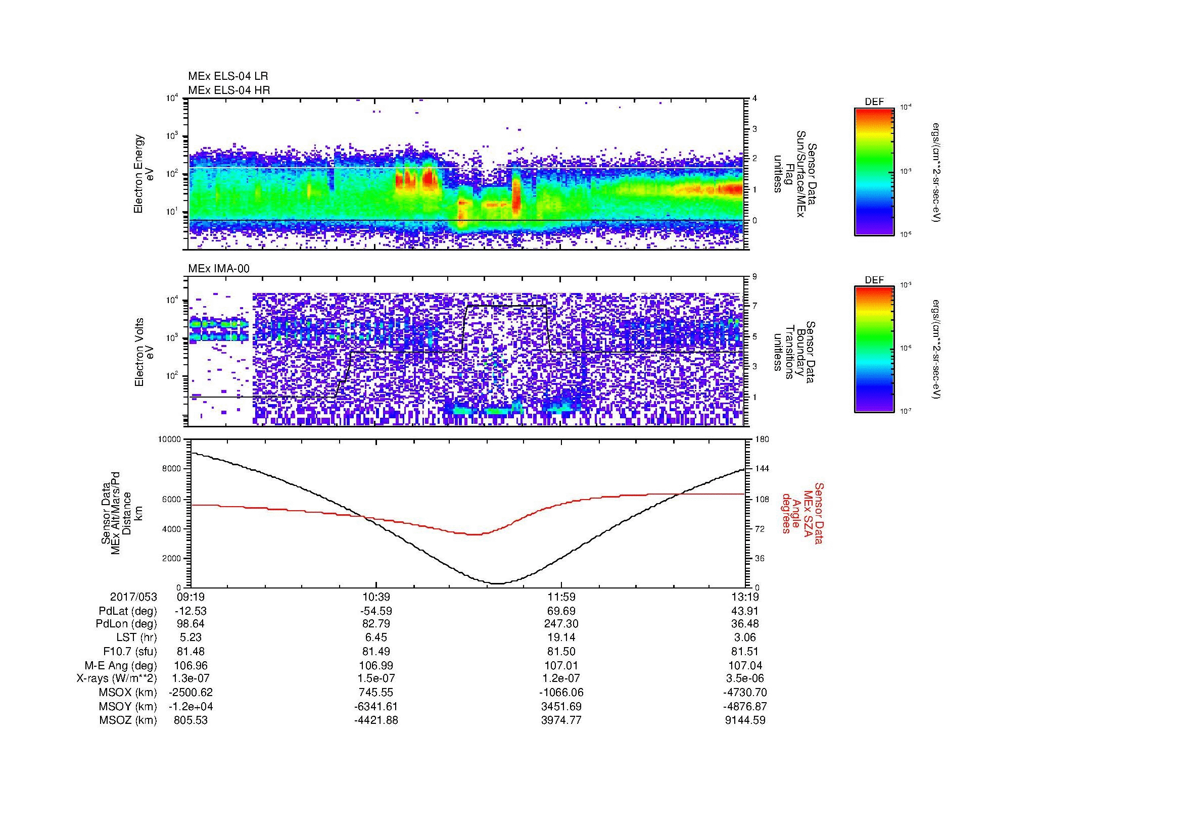 SurveyImages/MAVMPB_MExMPB_2017053_0919_2017053_1320_B_Quicklook_ELS04_IMA00.gif