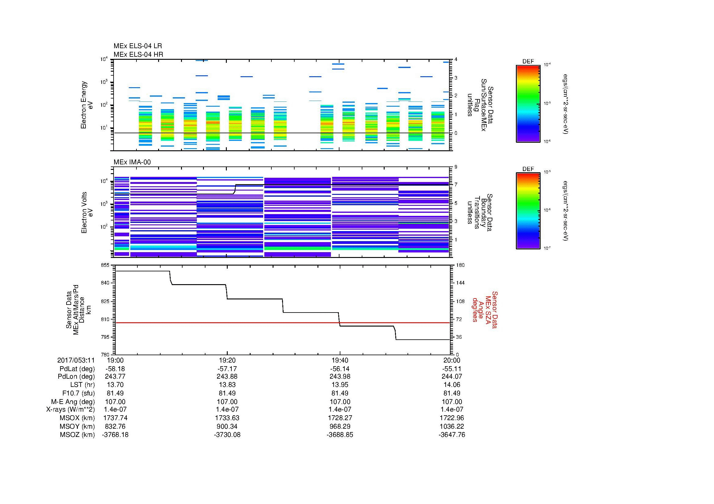 SurveyImages/MAVMPB_MExMPB_2017053_1119_2017053_1120_C_Quicklook_ELS04_IMA00.gif