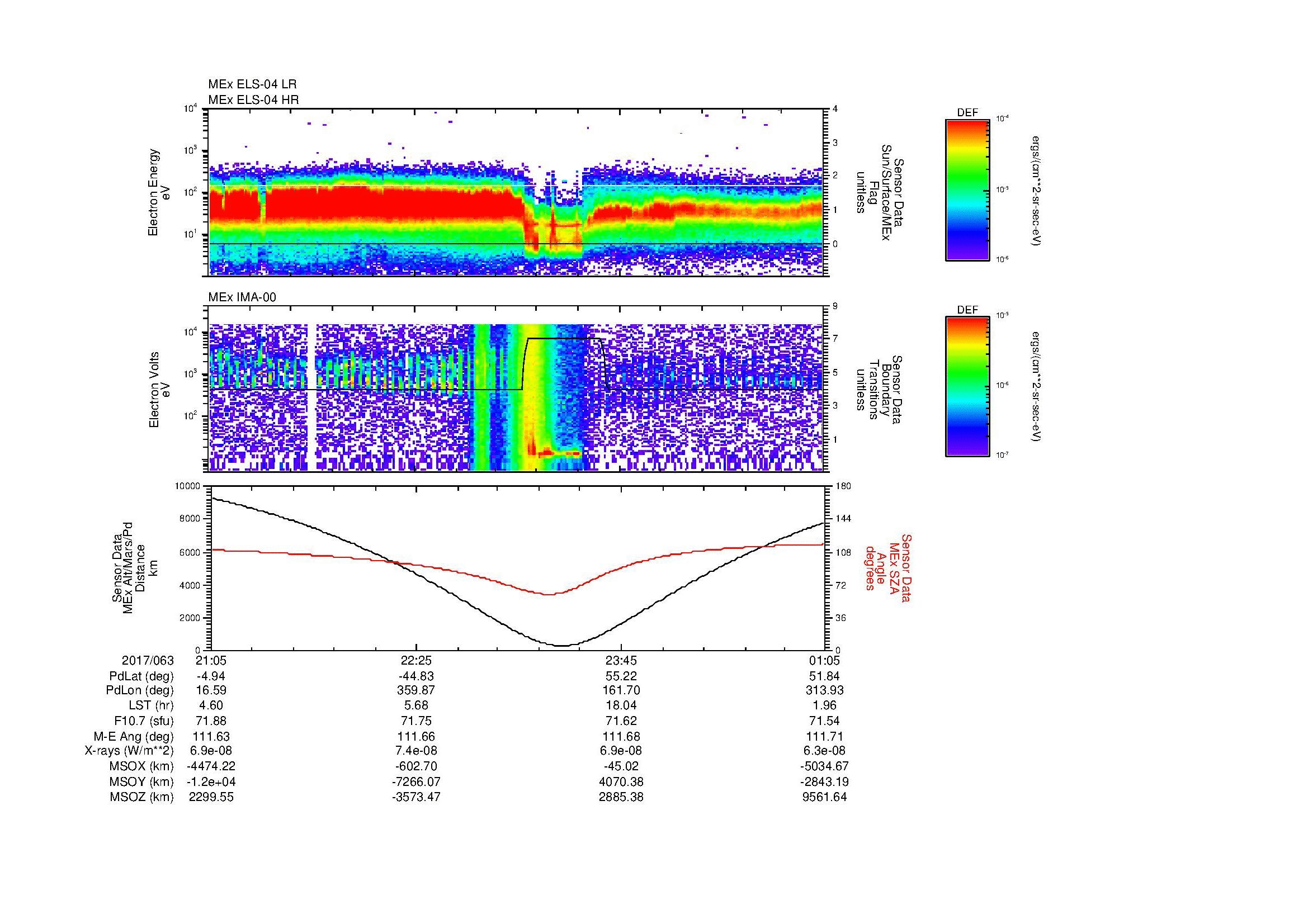 SurveyImages/MAVMPB_MExMPB_2017063_2105_2017064_0106_B_Quicklook_ELS04_IMA00.gif