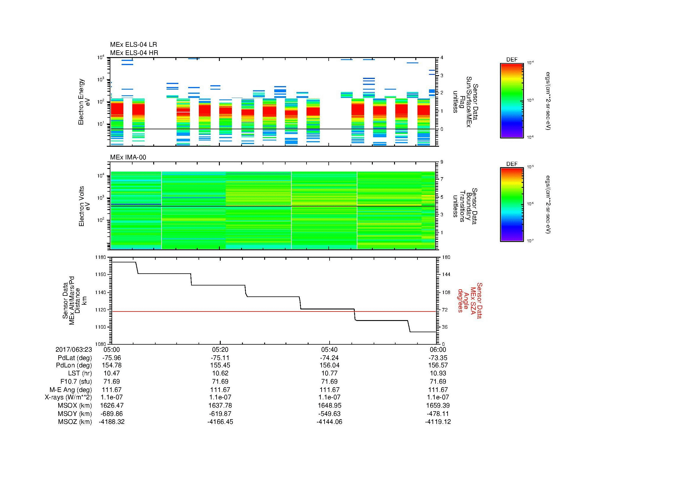 SurveyImages/MAVMPB_MExMPB_2017063_2305_2017063_2306_C_Quicklook_ELS04_IMA00.gif