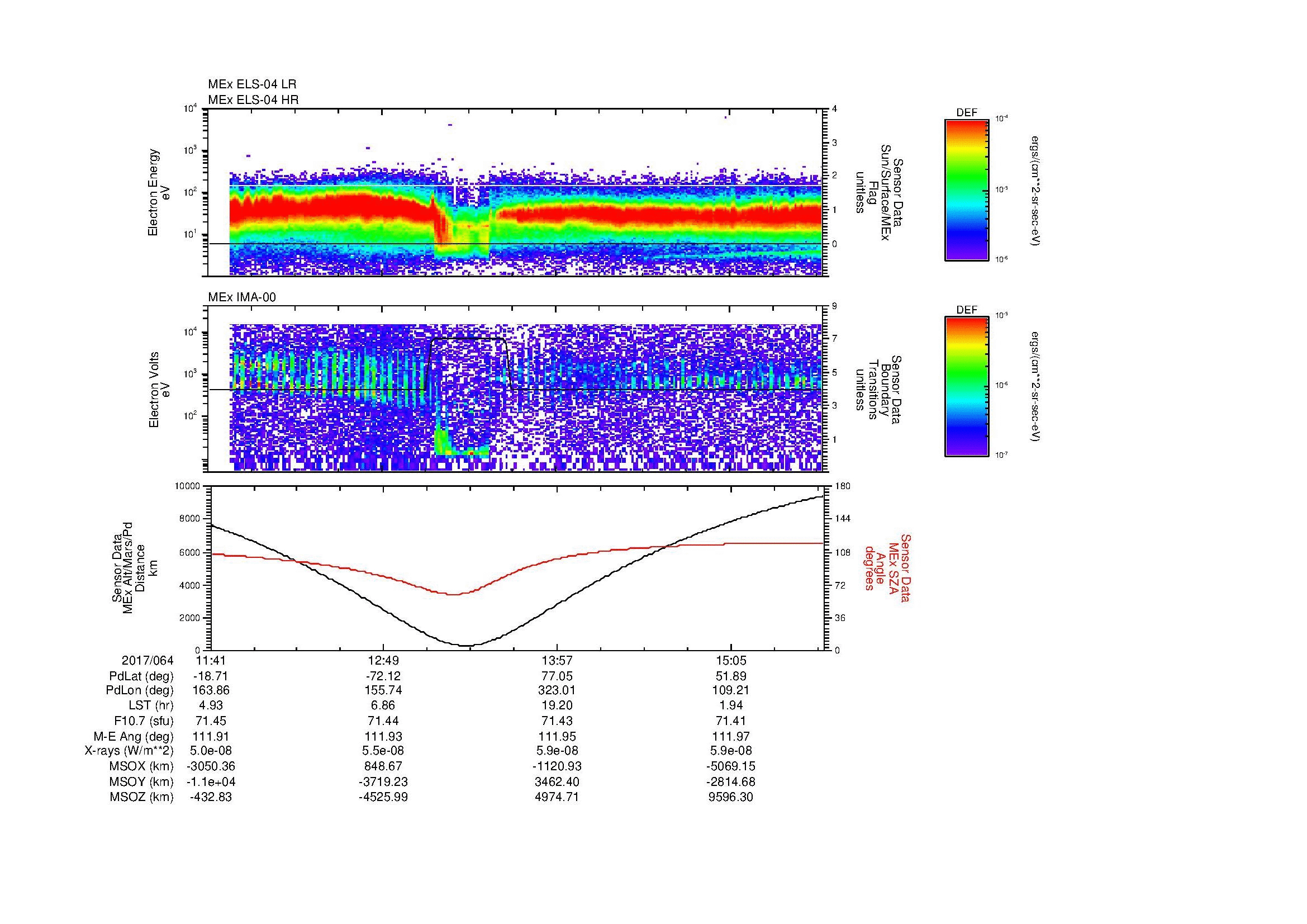 SurveyImages/MAVMPB_MExMPB_2017064_1141_2017064_1543_B_Quicklook_ELS04_IMA00.gif
