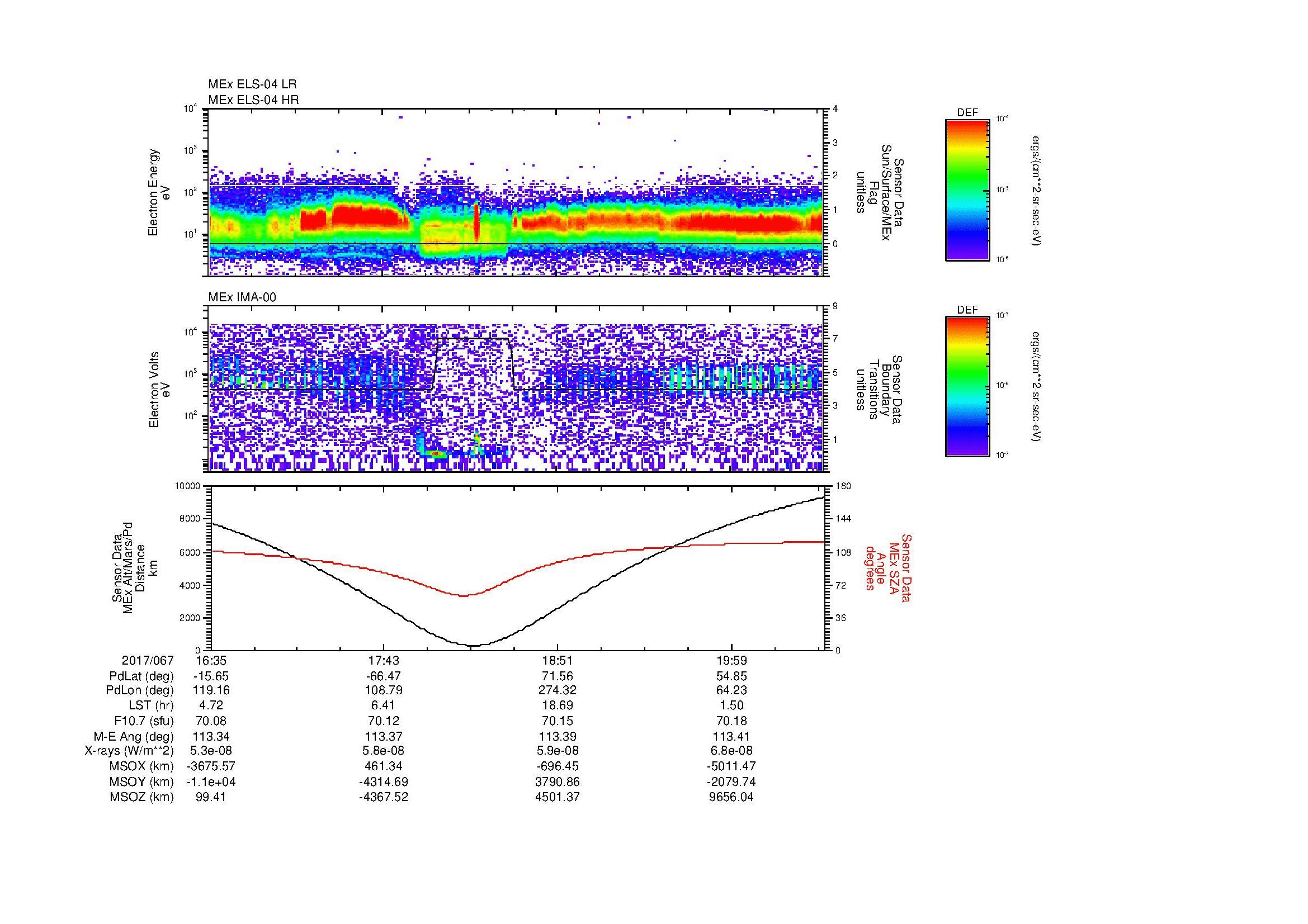 SurveyImages/MAVMPB_MExMPB_2017067_1635_2017067_2037_B_Quicklook_ELS04_IMA00.gif