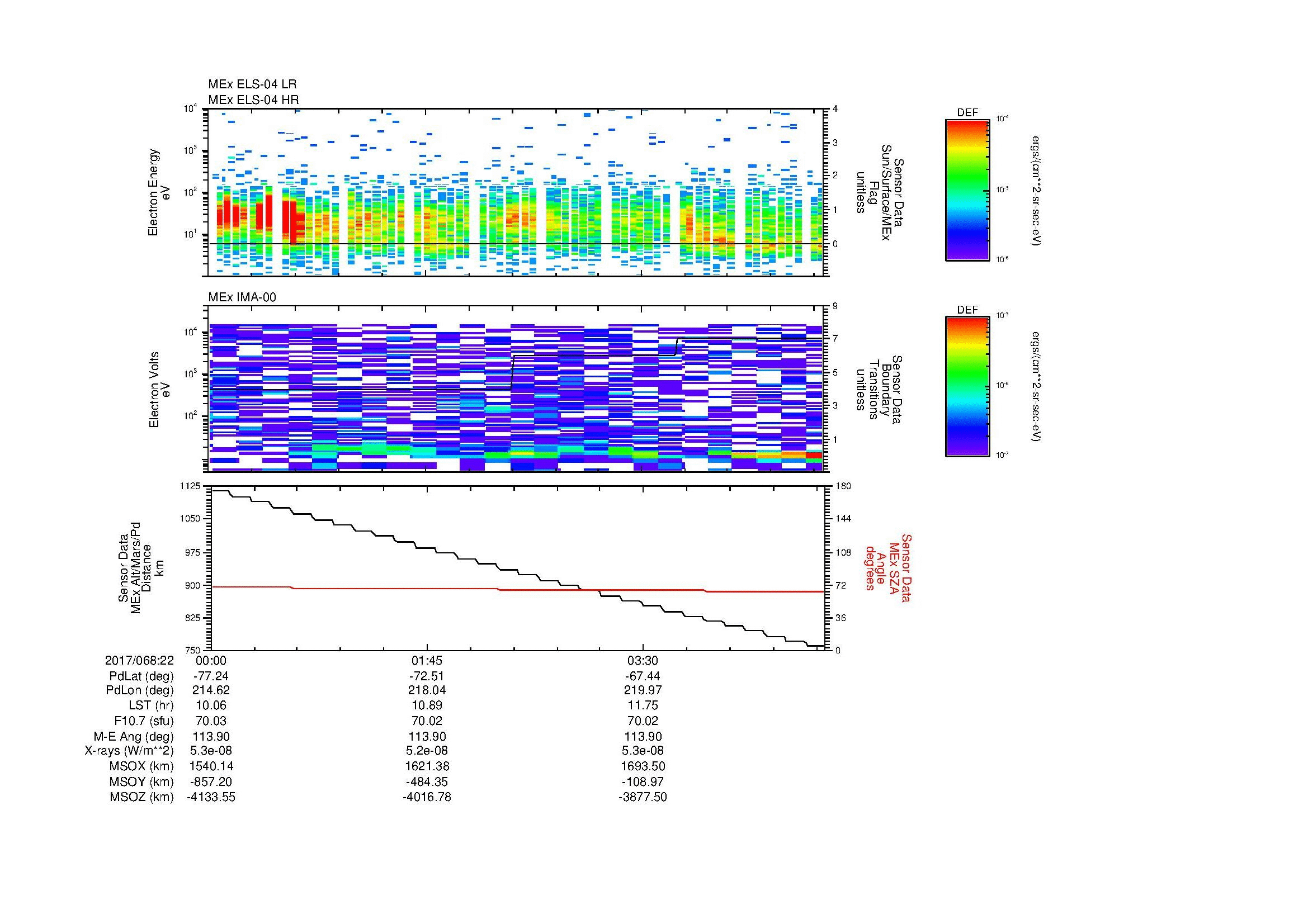 SurveyImages/MAVMPB_MExMPB_2017068_2200_2017068_2205_C_Quicklook_ELS04_IMA00.gif