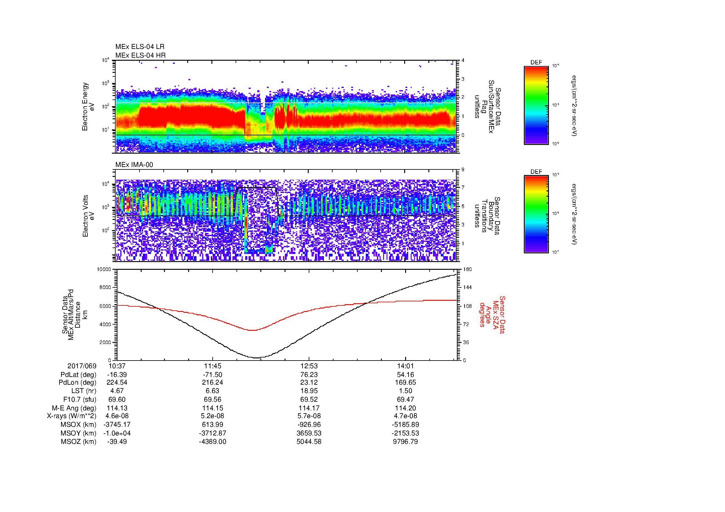 SurveyImages/MAVMPB_MExMPB_2017069_1037_2017069_1439_B_Quicklook_ELS04_IMA00.gif