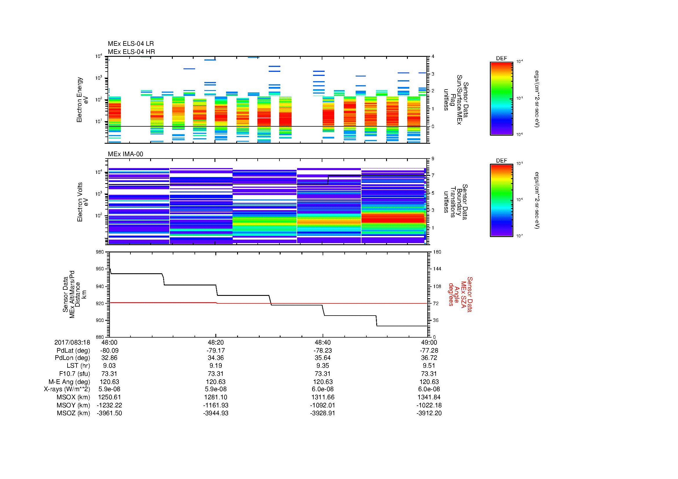 SurveyImages/MAVMPB_MExMPB_2017083_1848_2017083_1849_C_Quicklook_ELS04_IMA00.gif