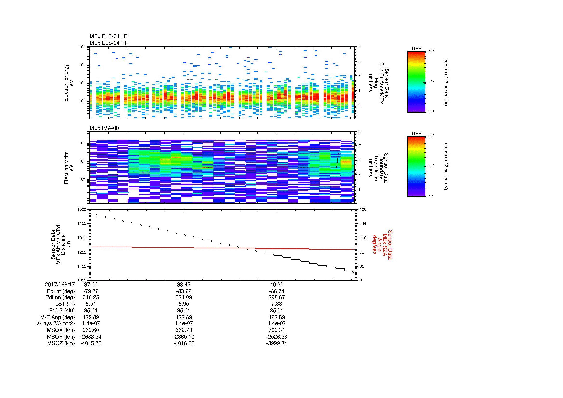 SurveyImages/MAVMPB_MExMPB_2017088_1737_2017088_1742_C_Quicklook_ELS04_IMA00.gif