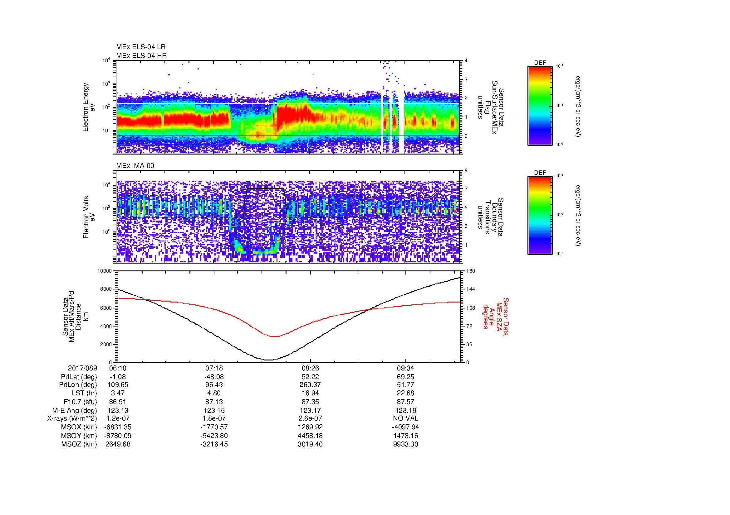 SurveyImages/MAVMPB_MExMPB_2017089_0610_2017089_1014_B_Quicklook_ELS04_IMA00.gif