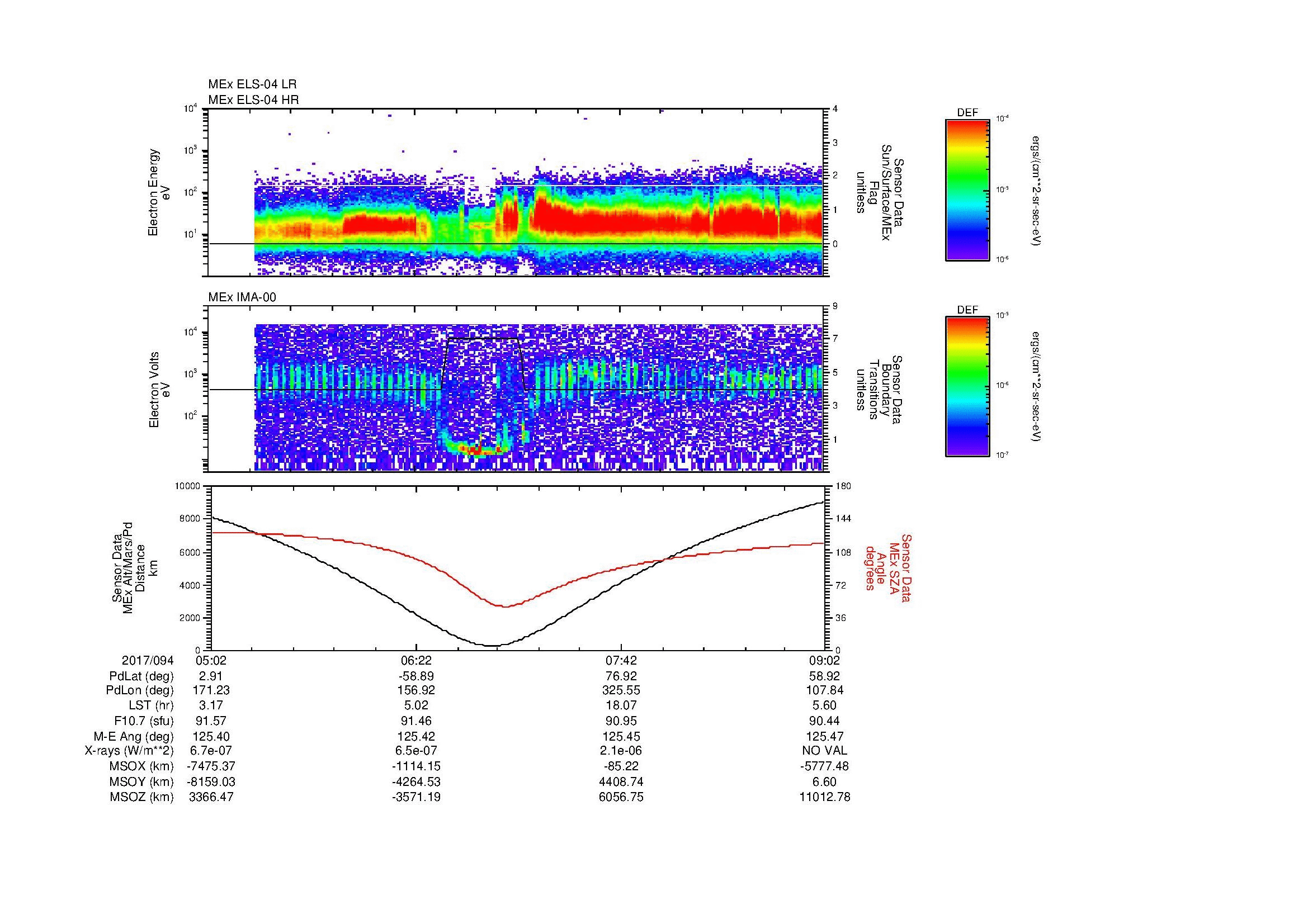 SurveyImages/MAVMPB_MExMPB_2017094_0502_2017094_0903_B_Quicklook_ELS04_IMA00.gif