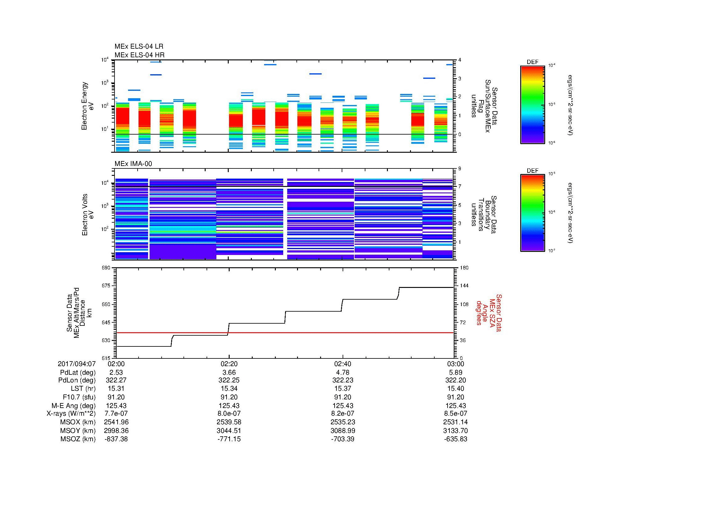 SurveyImages/MAVMPB_MExMPB_2017094_0702_2017094_0703_C_Quicklook_ELS04_IMA00.gif