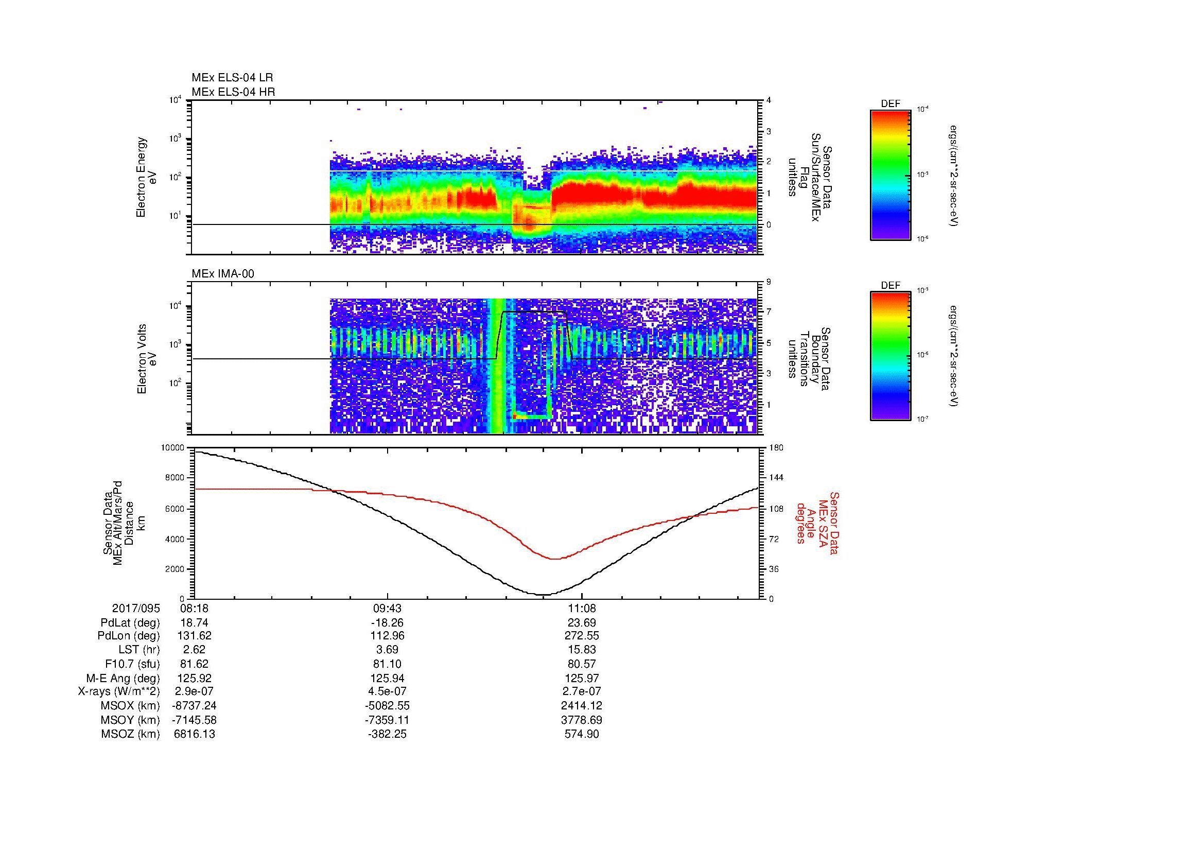 SurveyImages/MAVMPB_MExMPB_2017095_0818_2017095_1227_B_Quicklook_ELS04_IMA00.gif